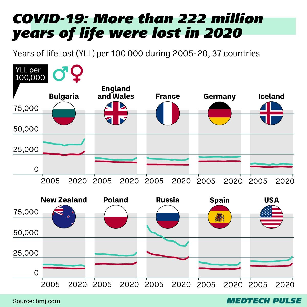 Chart: MedTech Pulse