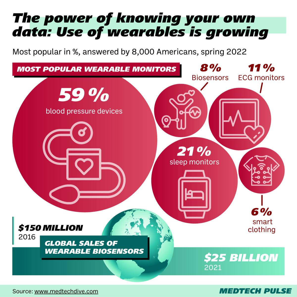 Chart: MedTech Pulse