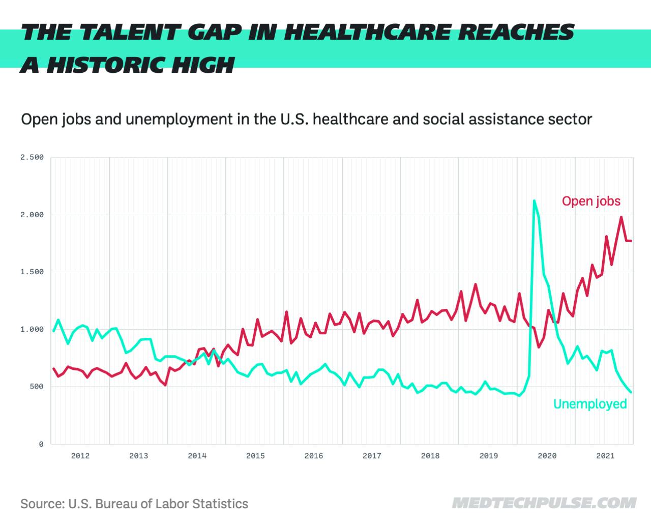 MTP Infographic