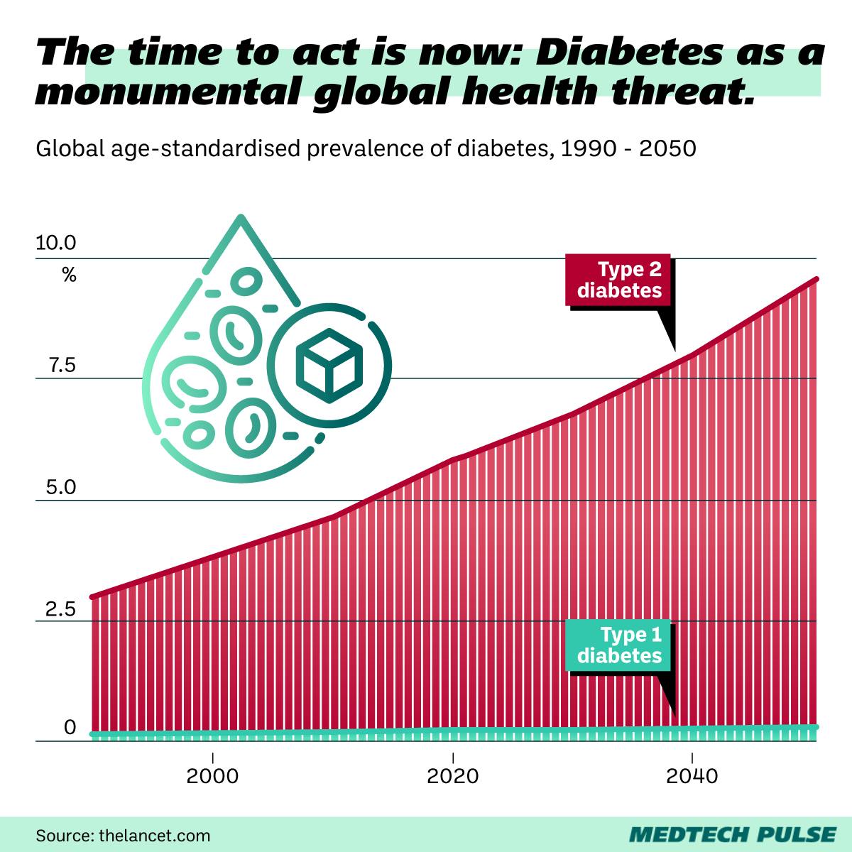 Chart: MedTech Pulse