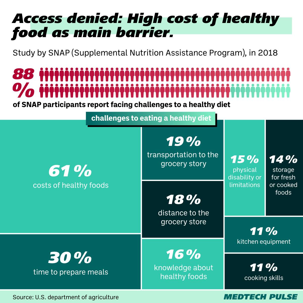 Chart: MedTech Pulse