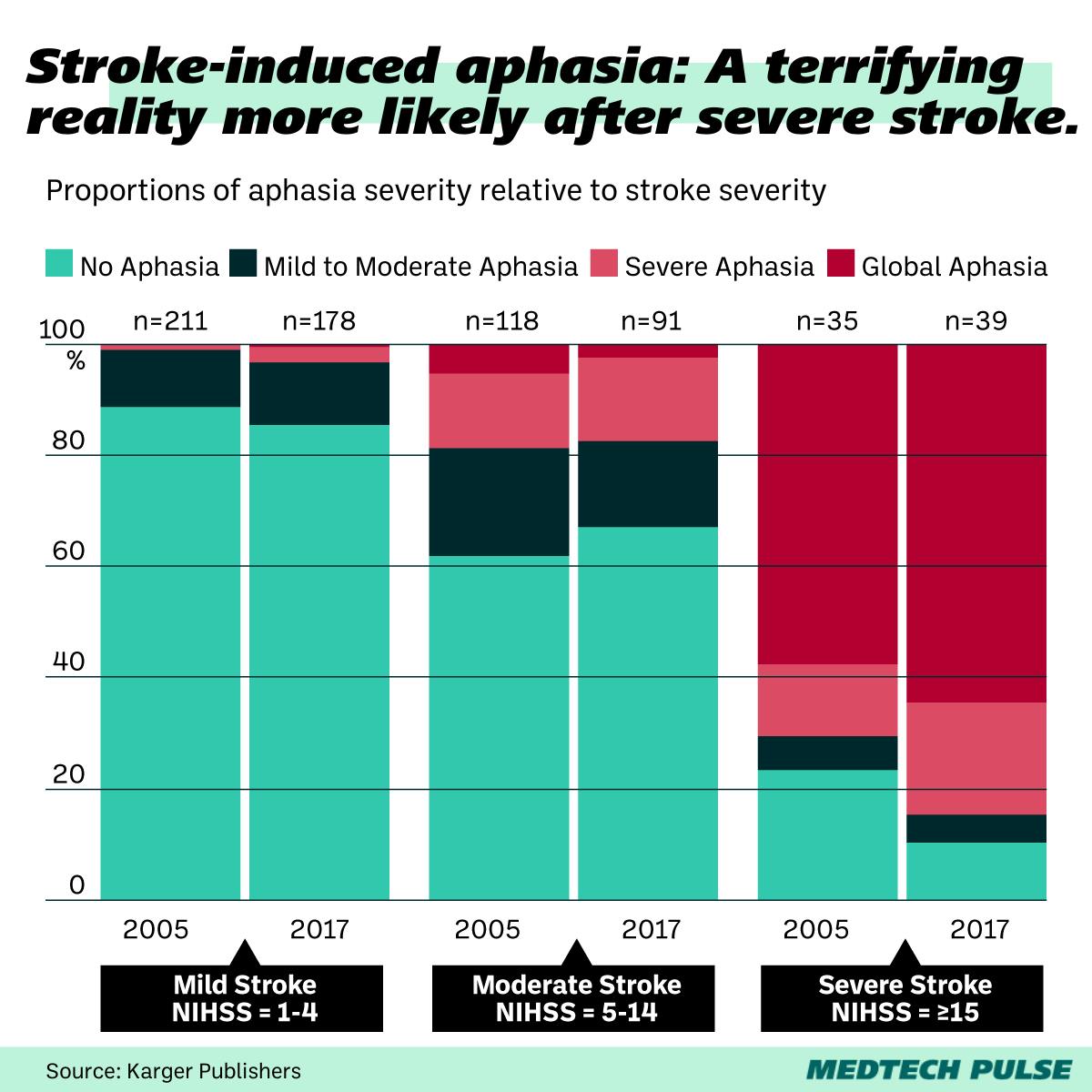 Chart: MedTech Pulse