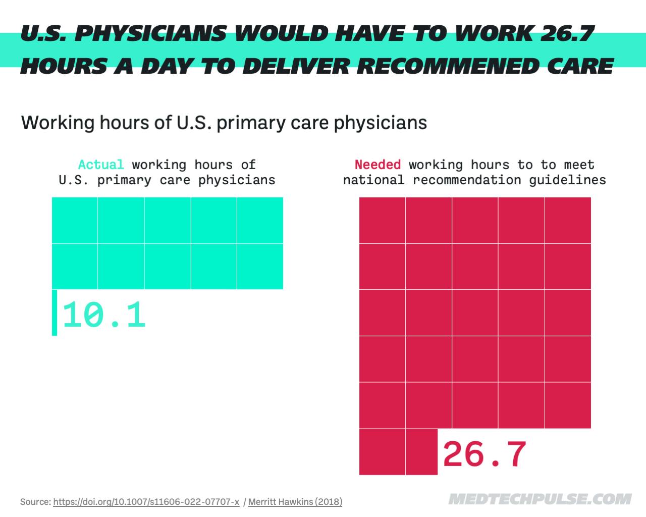 Infographic MTP