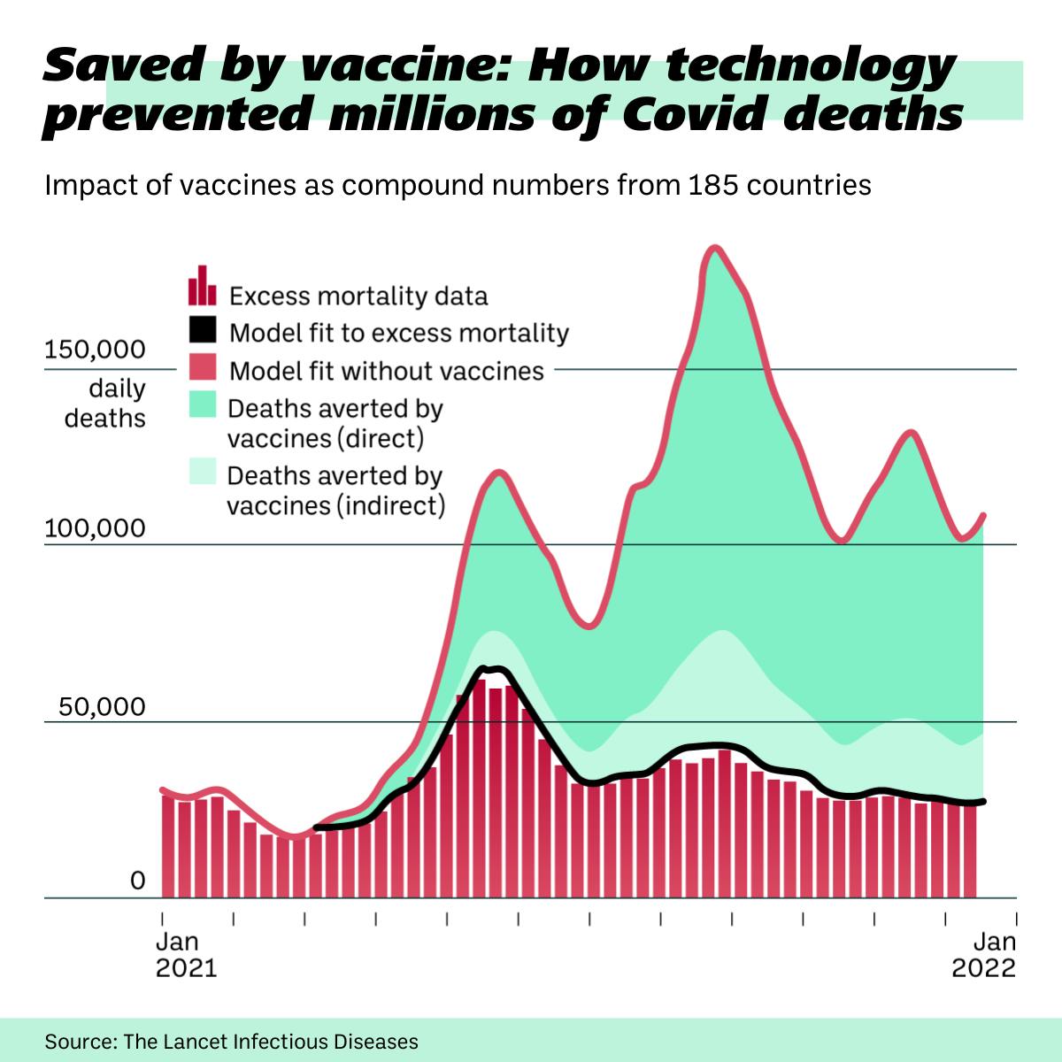 Chart: MedTech Pulse