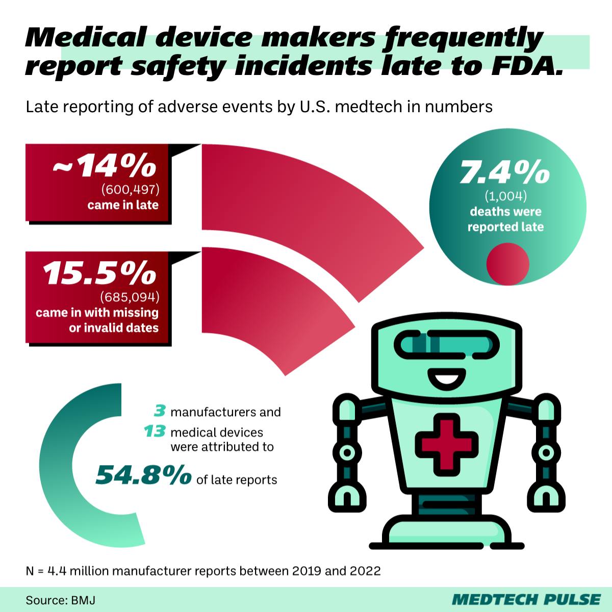 adverse event reporting
