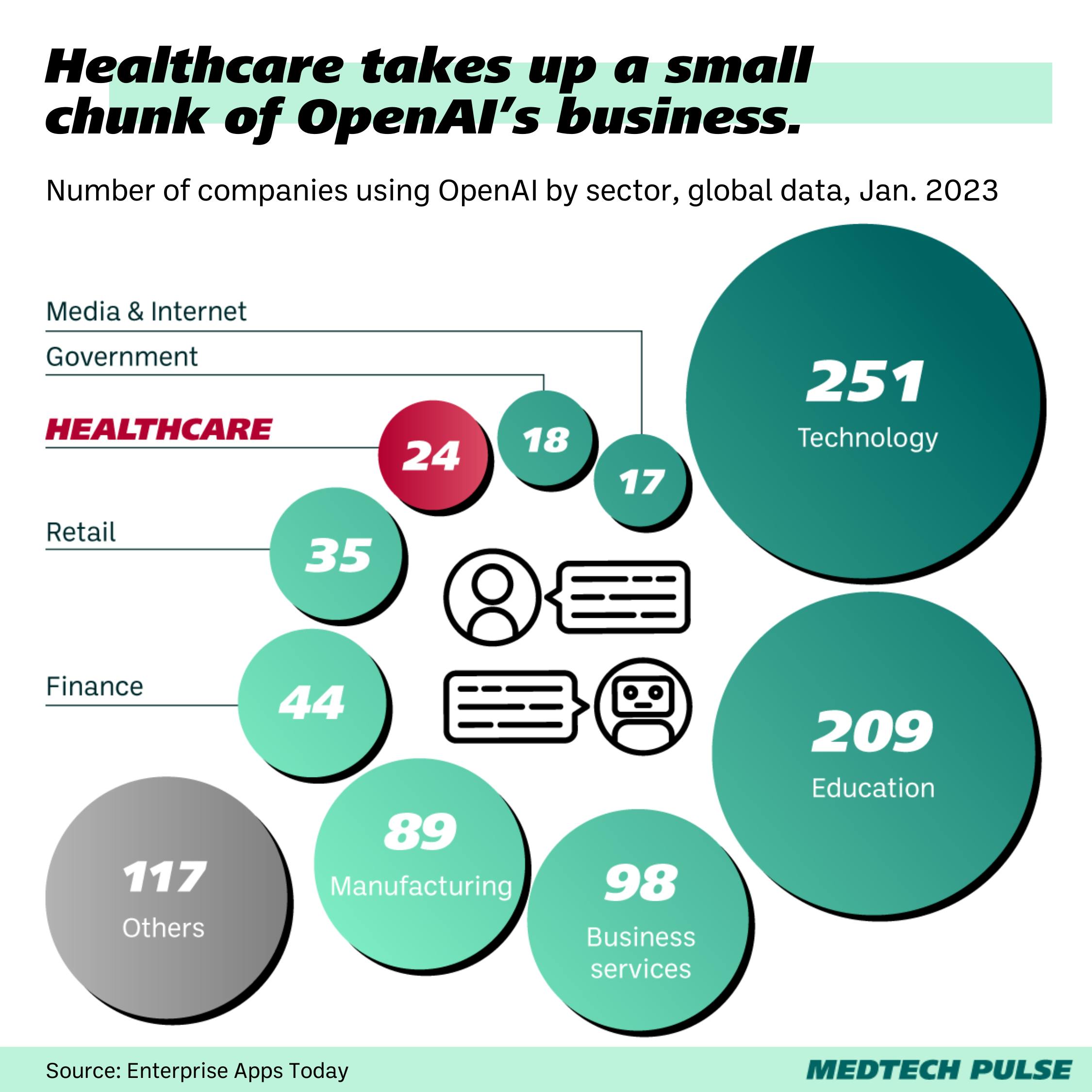 companies using OpenAl