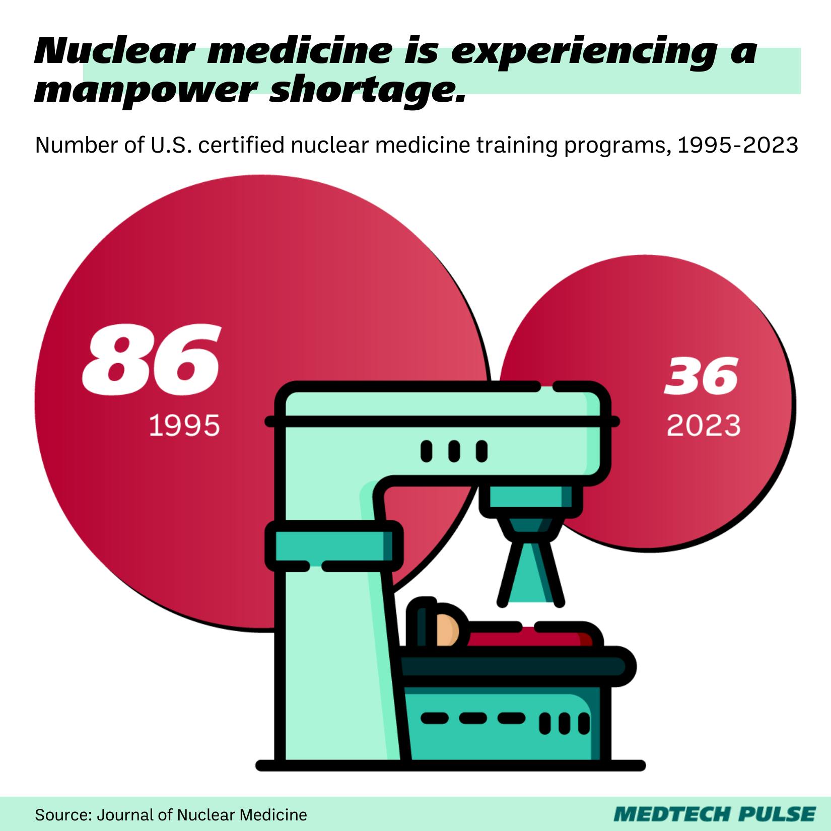 Nuclear medicine