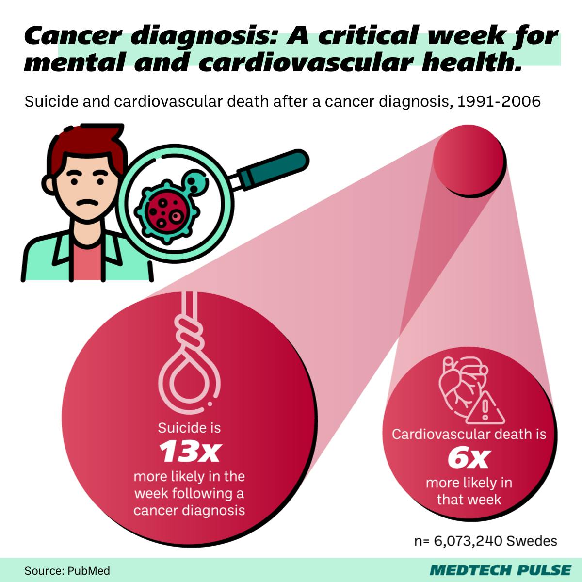 depression among cancer patients