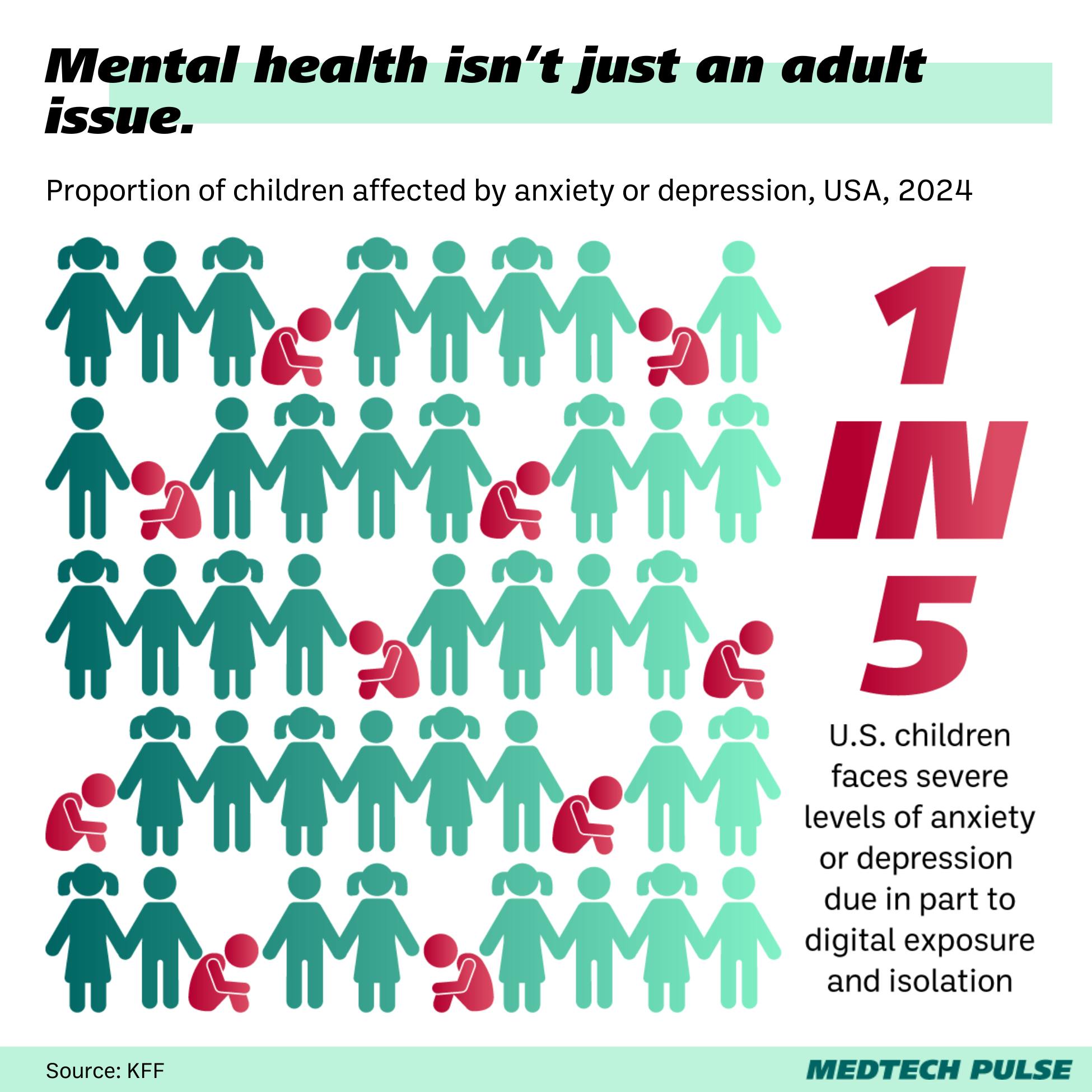 children affected by anxiety or depression