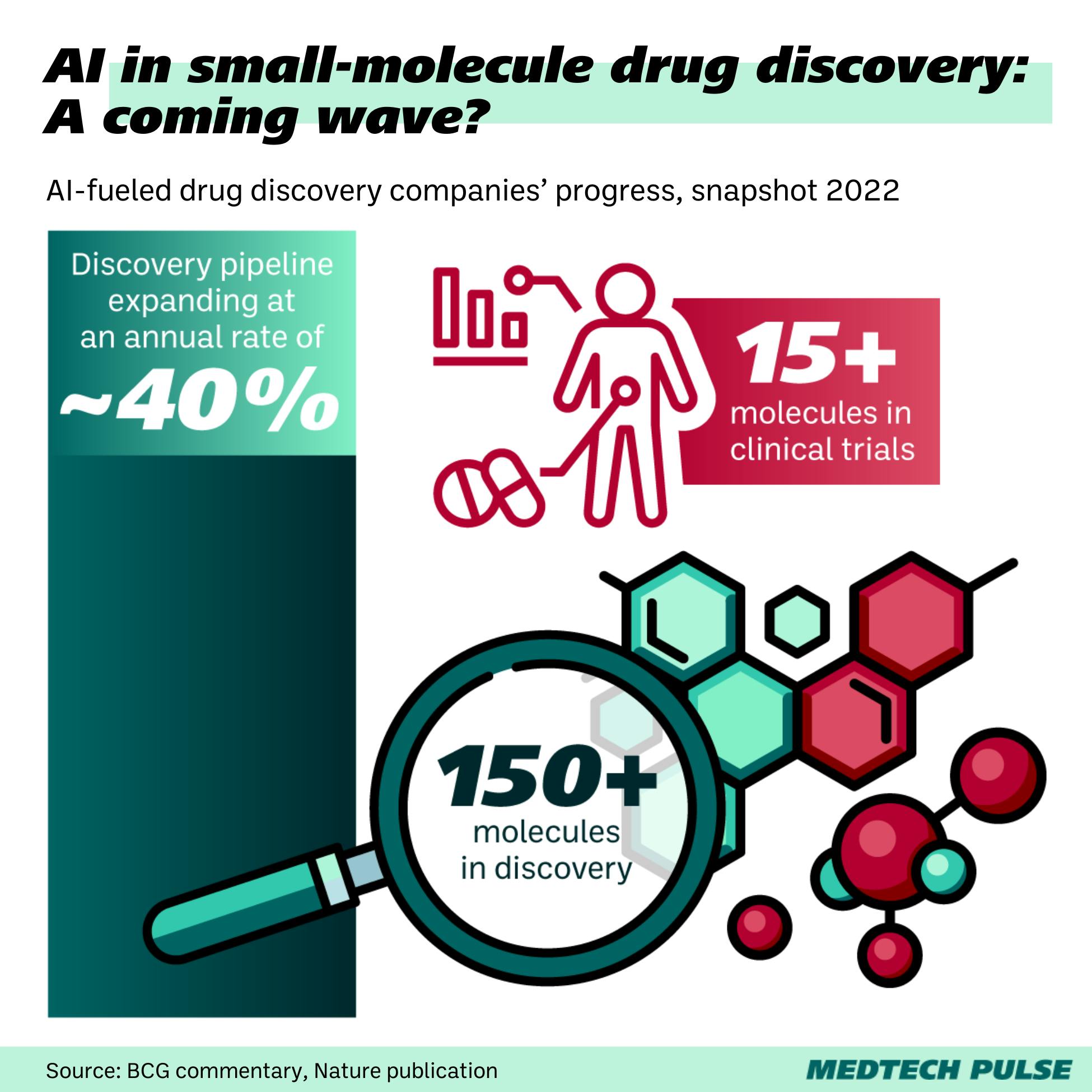 AI-powered bioengineering