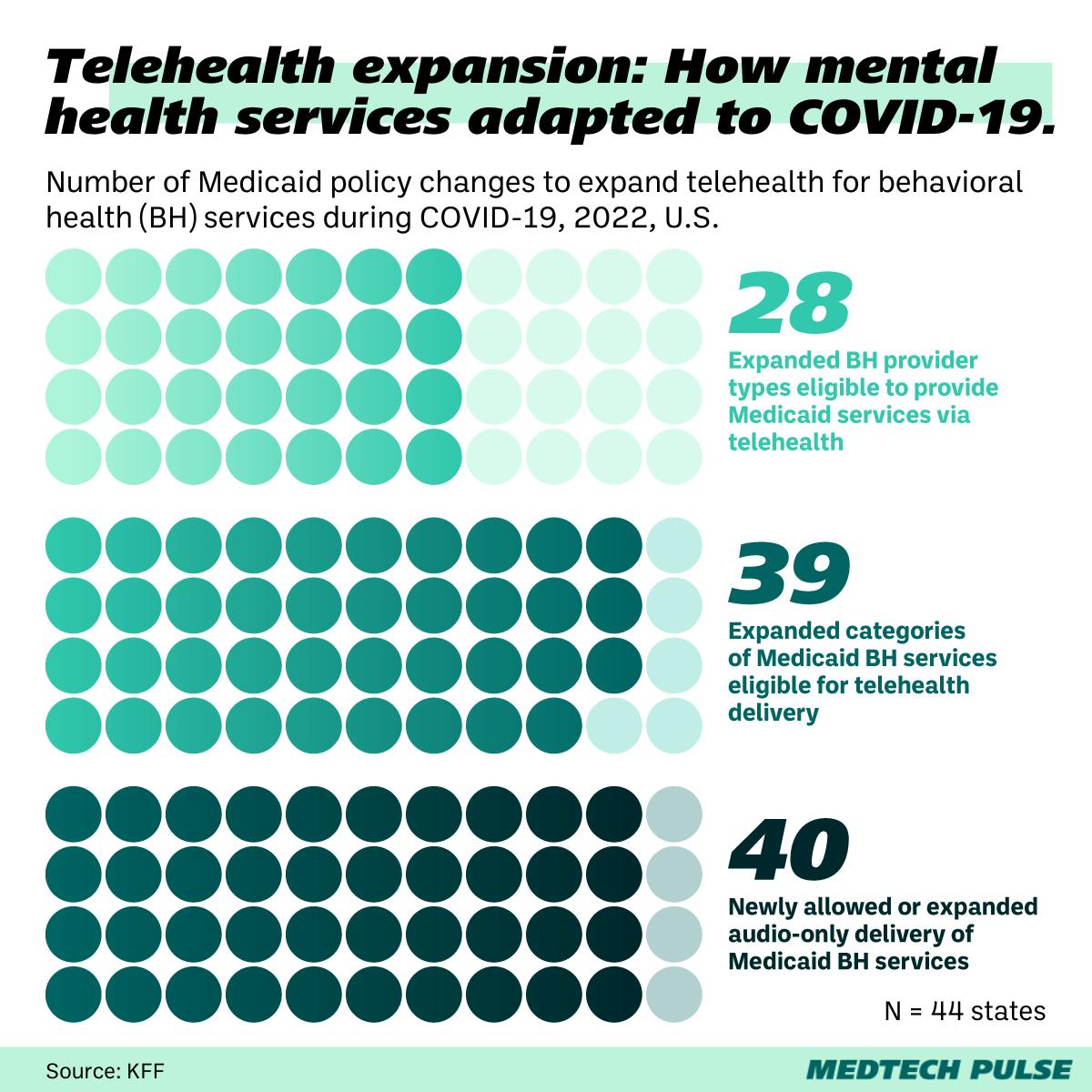 telehealth expansion