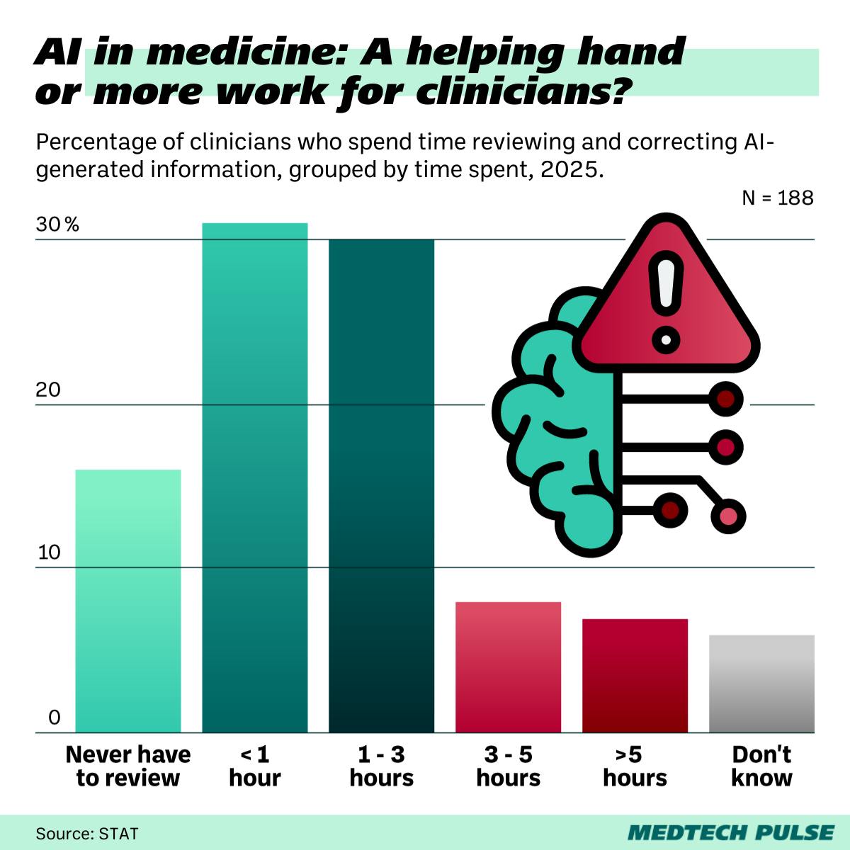 AI in medicine
