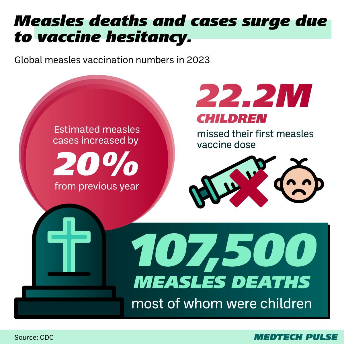 Measles vaccine hesitancy