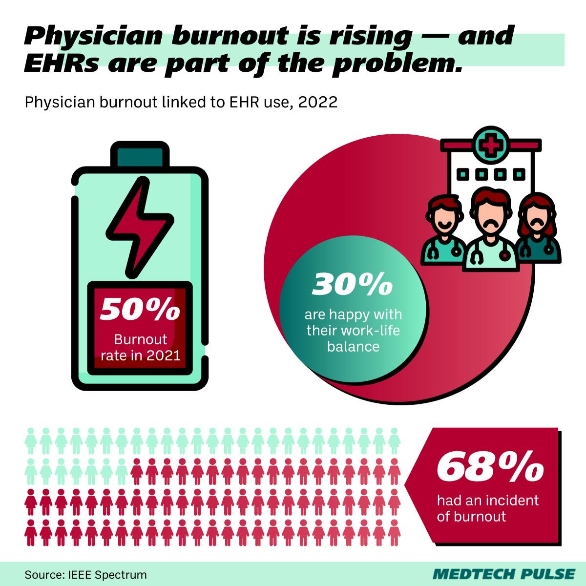 clinician burnout