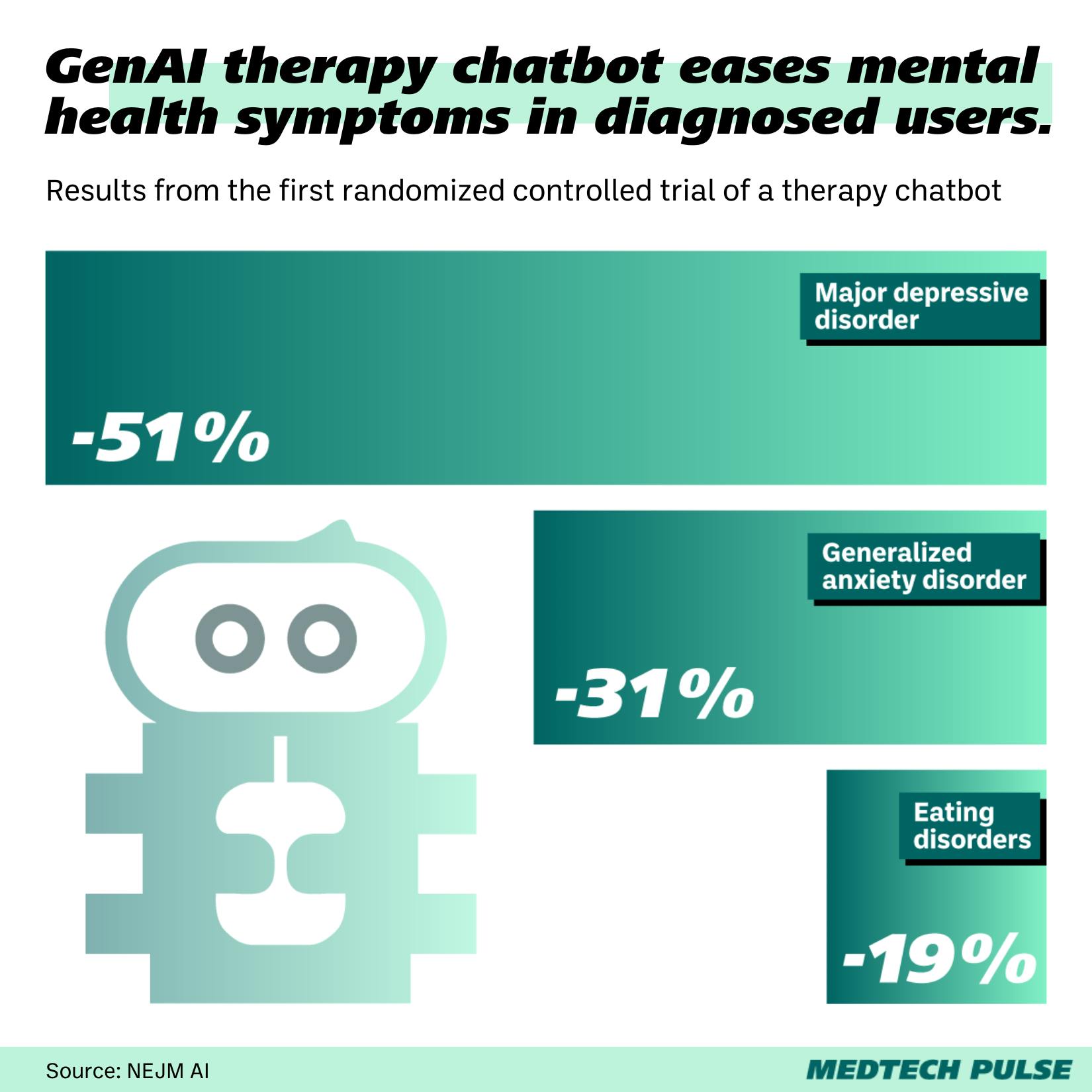 therapy chatbots