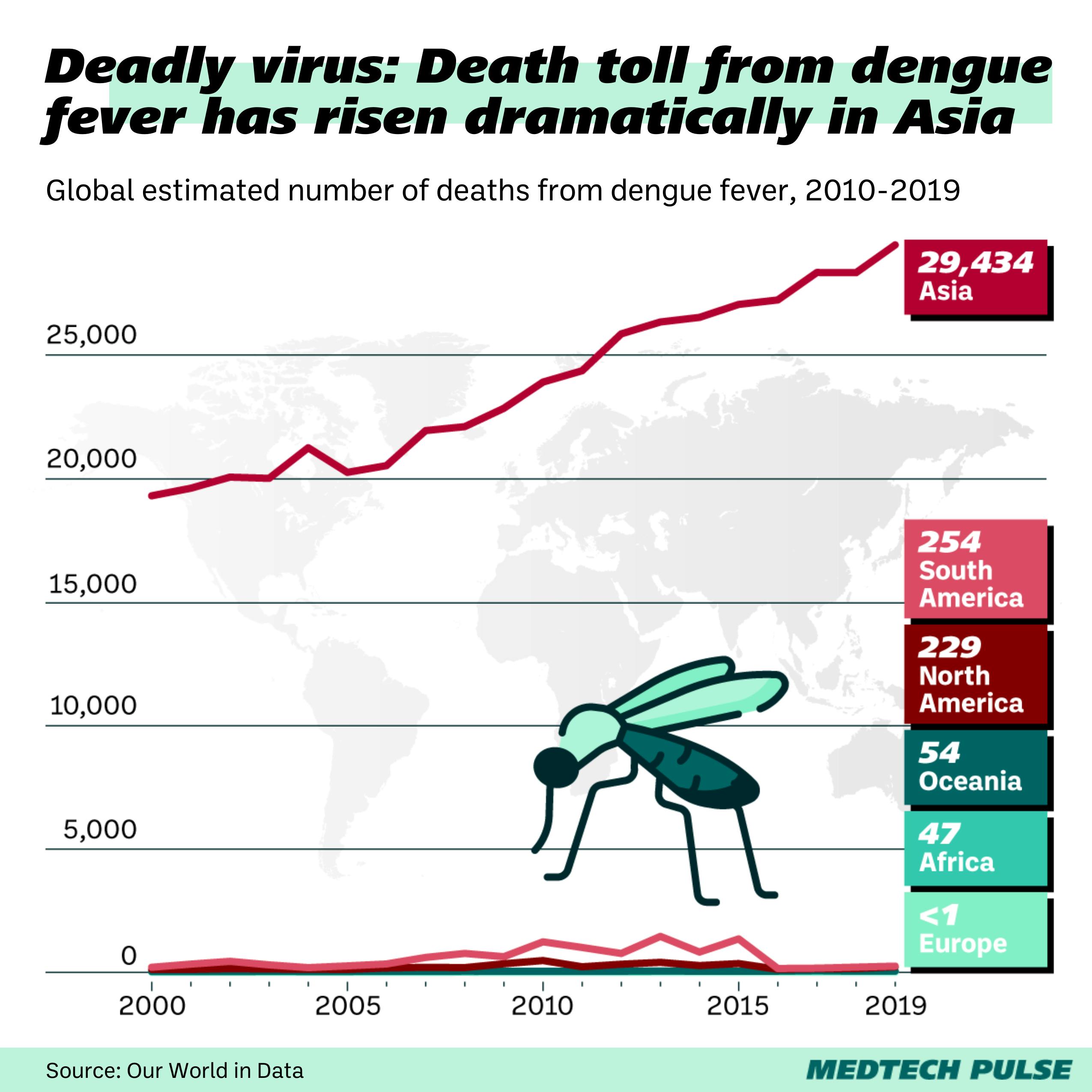 Chart: MedTech Pulse