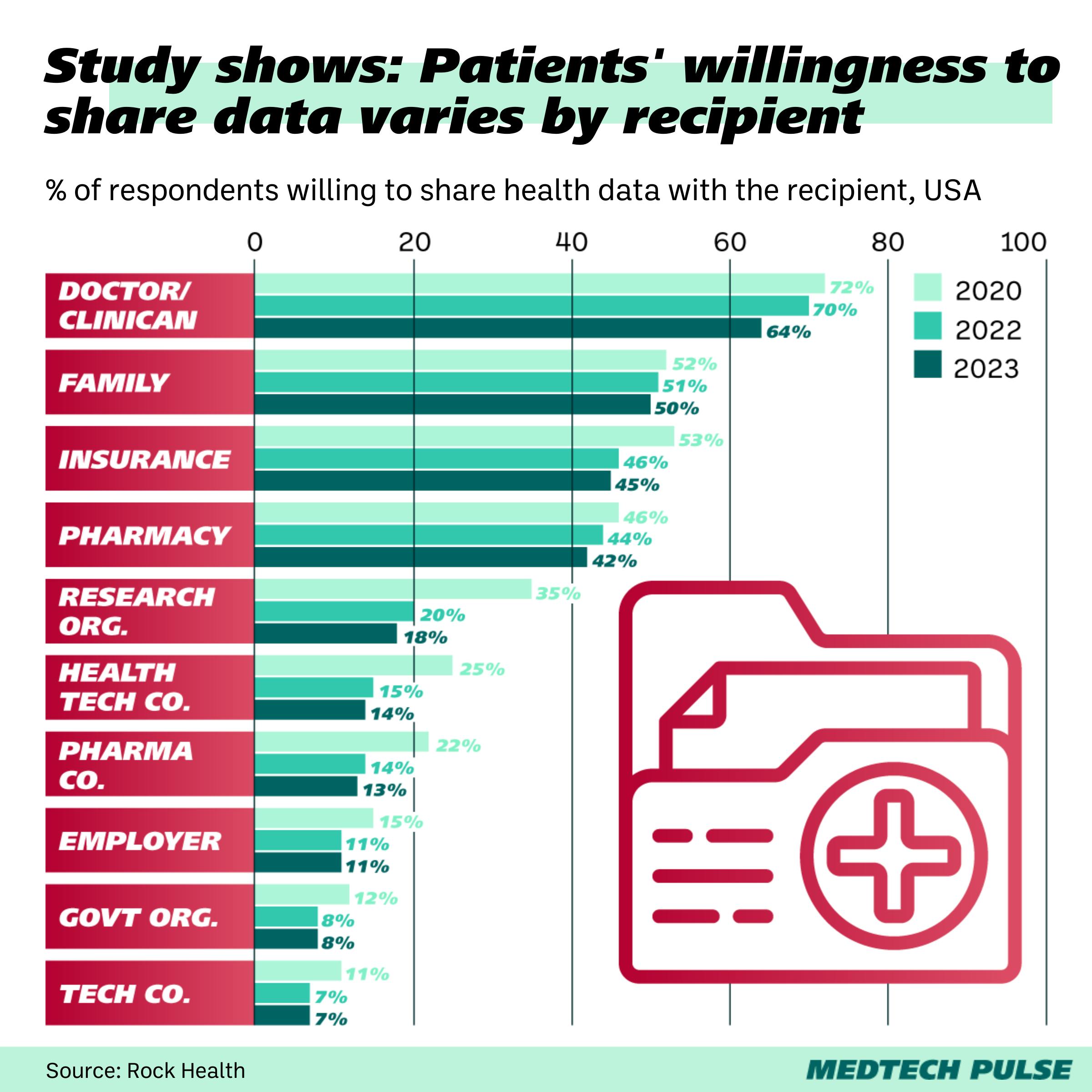 Chart: MedTech Pulse