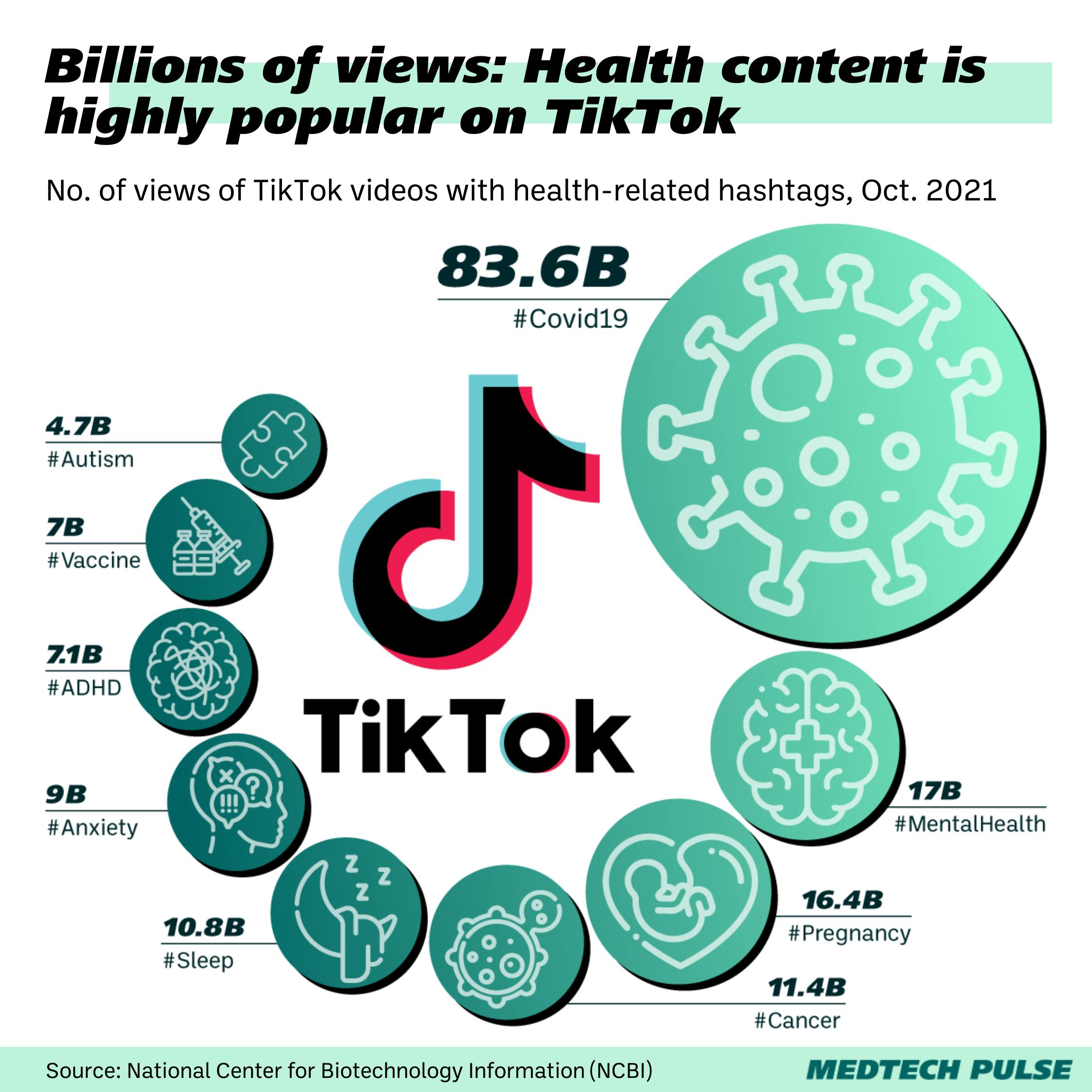 Chart: MedTech Pulse