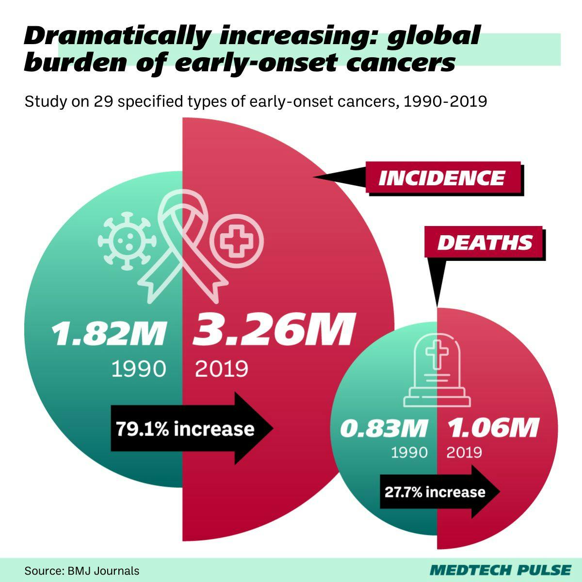 Chart: MedTech Pulse