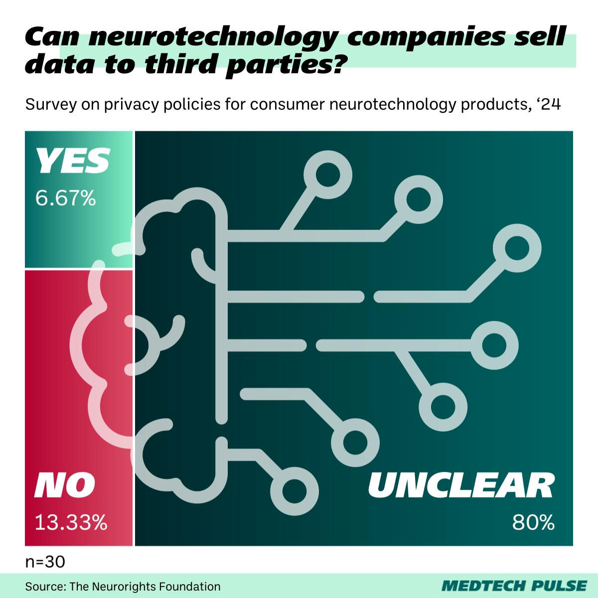 Chart: MedTech Pulse