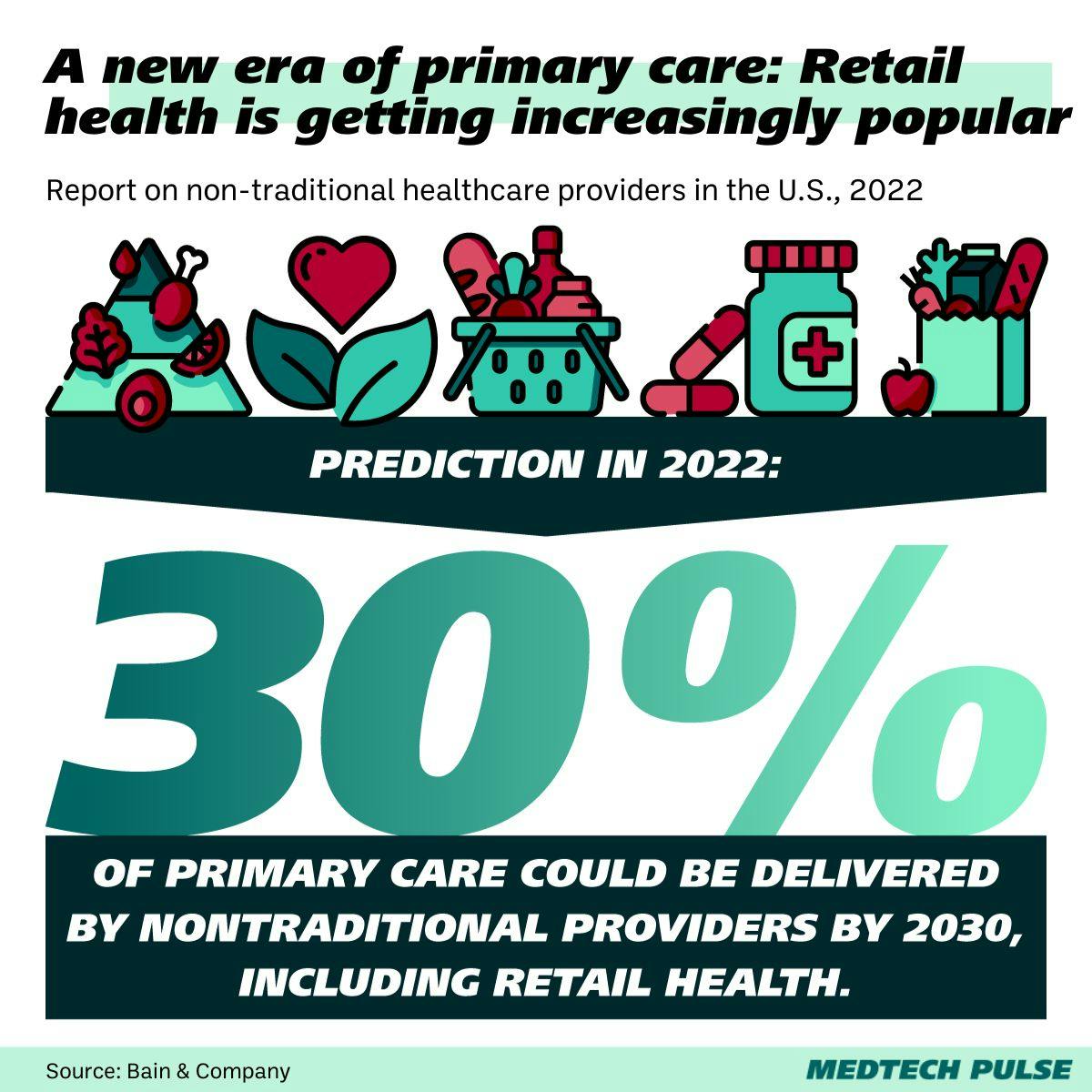 Chart: MedTech Pulse
