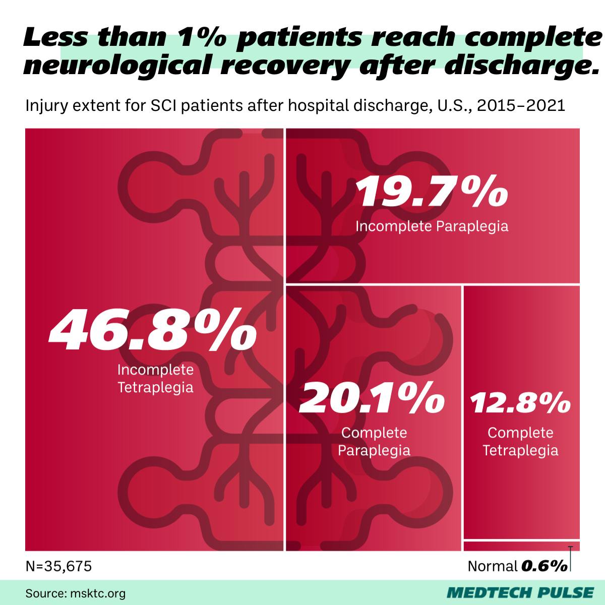 Chart: MedTech Pulse