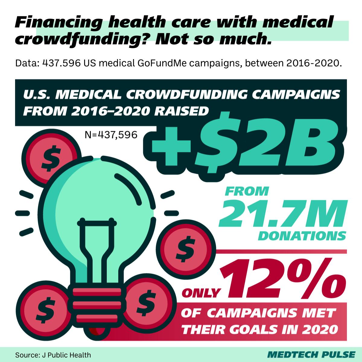 Chart: MedTech Pulse