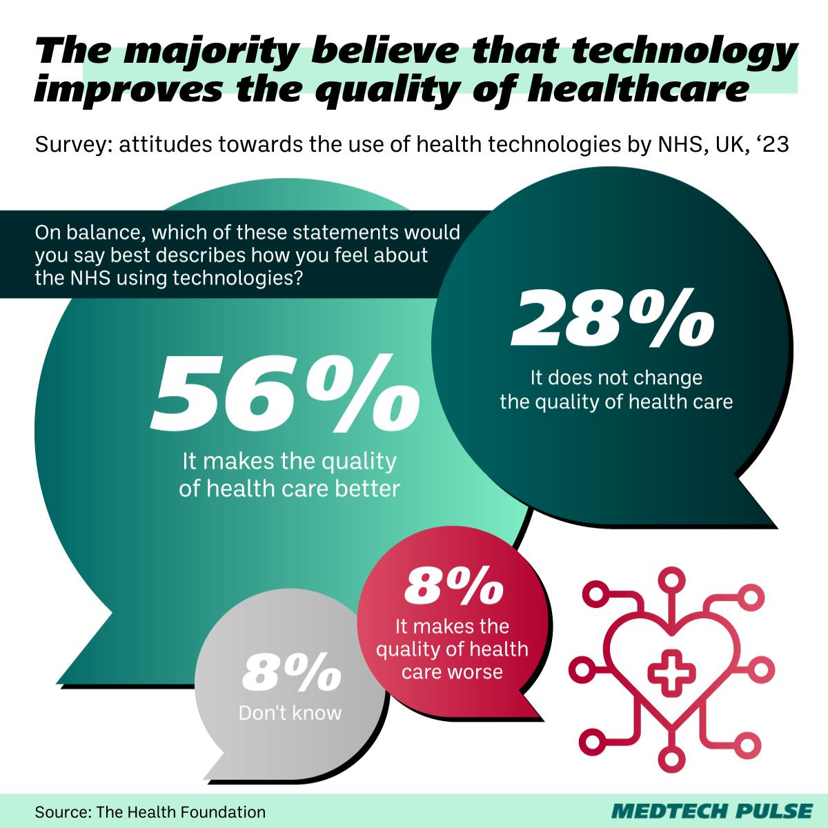 Chart: MedTech Pulse