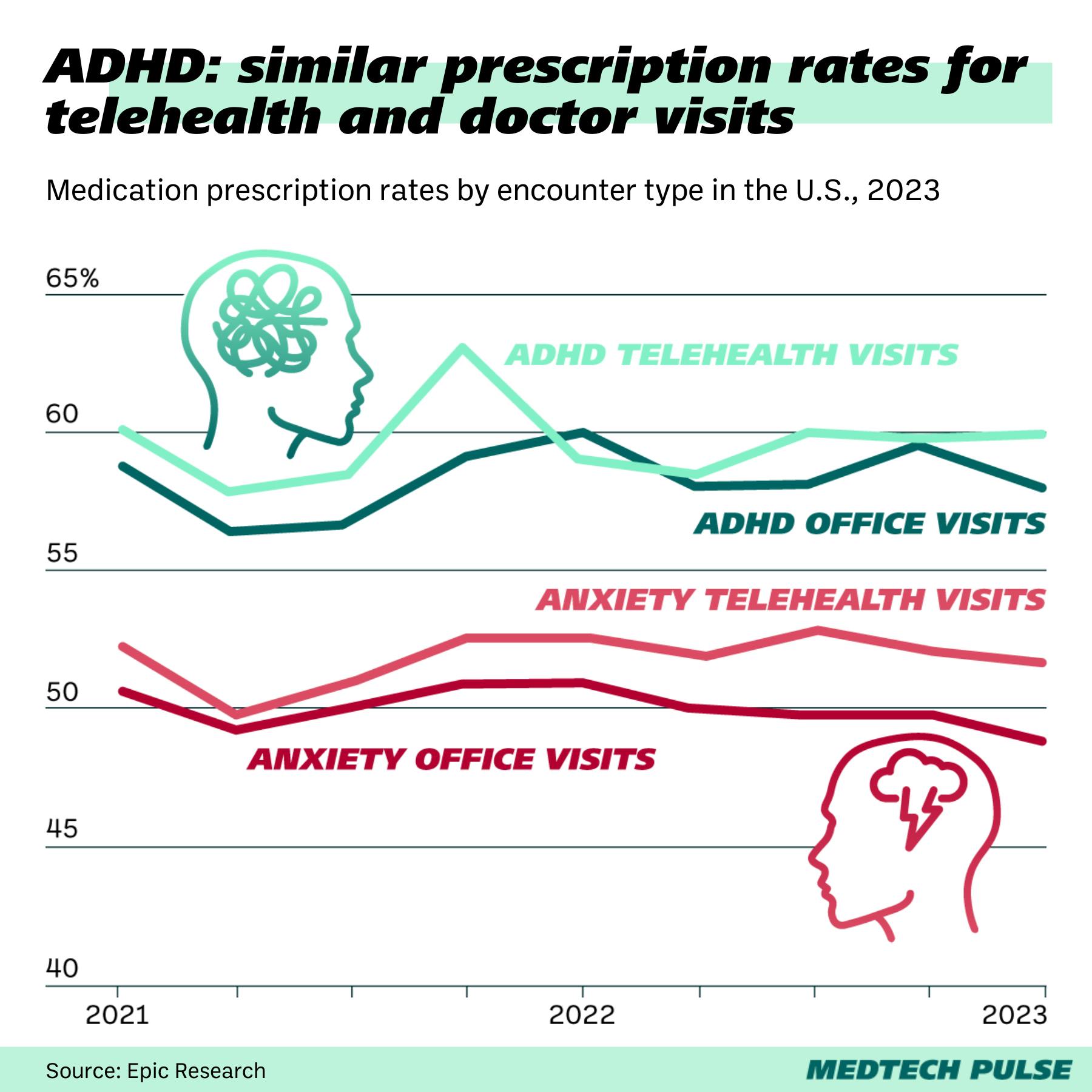 Chart: MedTech Pulse