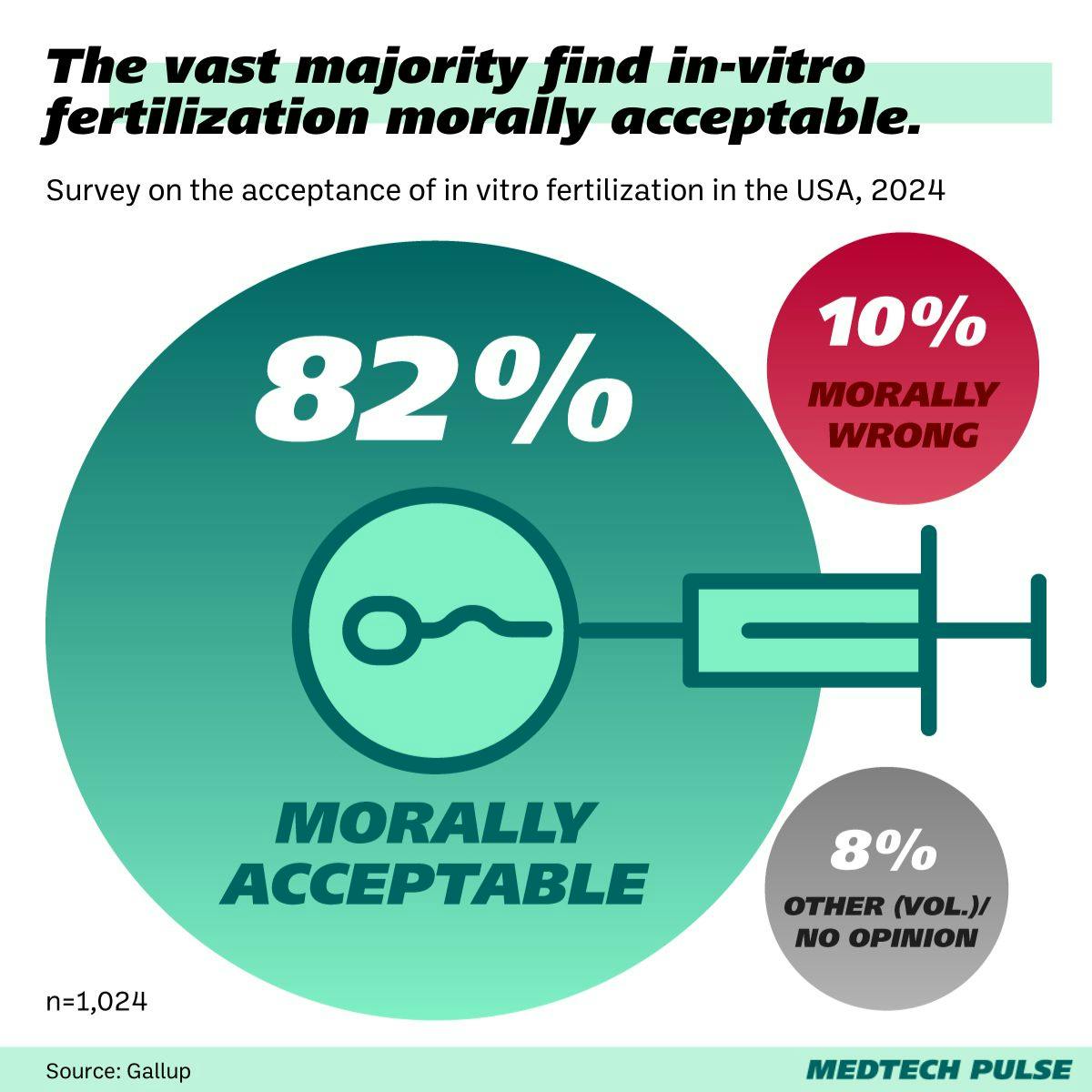 Chart: MedTech Pulse