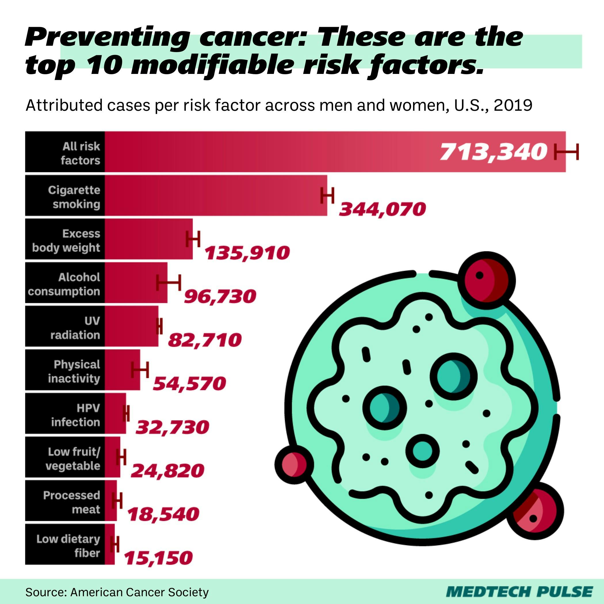 Chart: MedTech Pulse