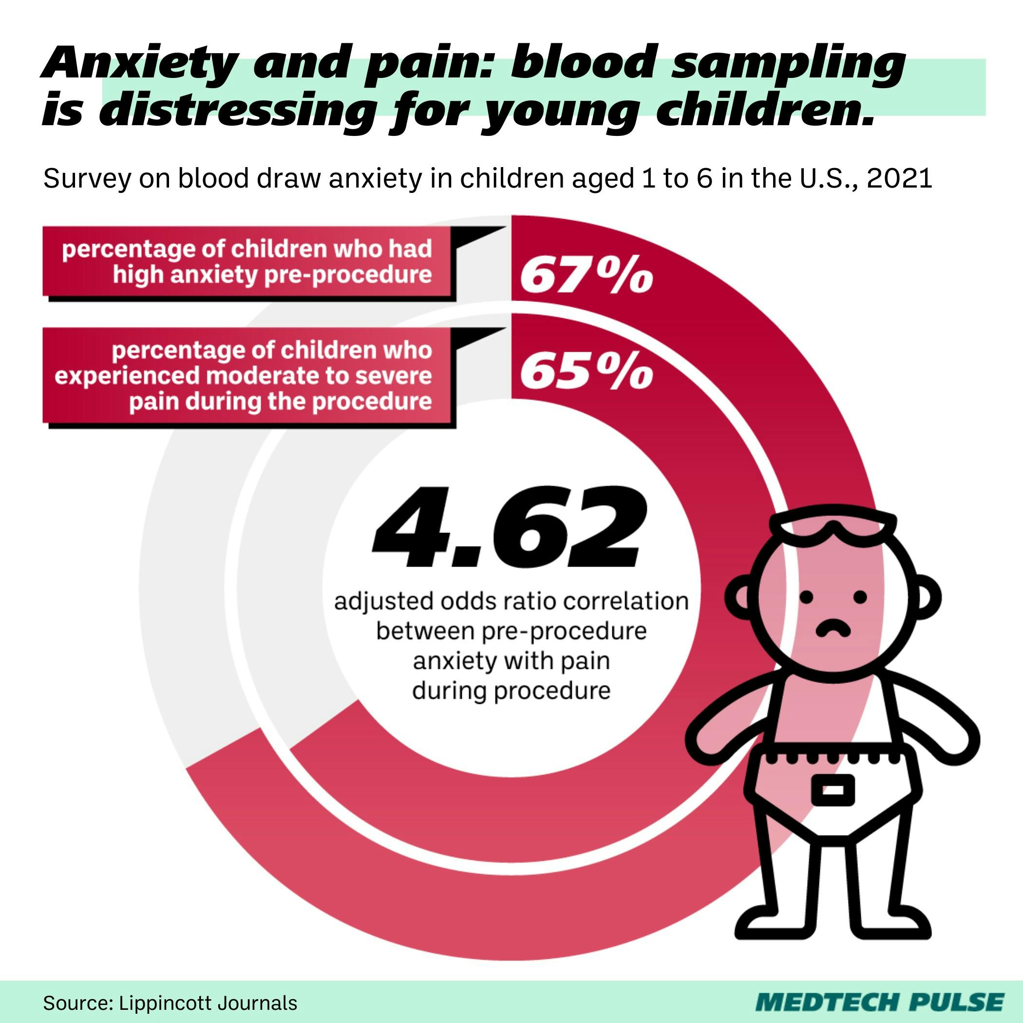 Chart: MedTech Pulse