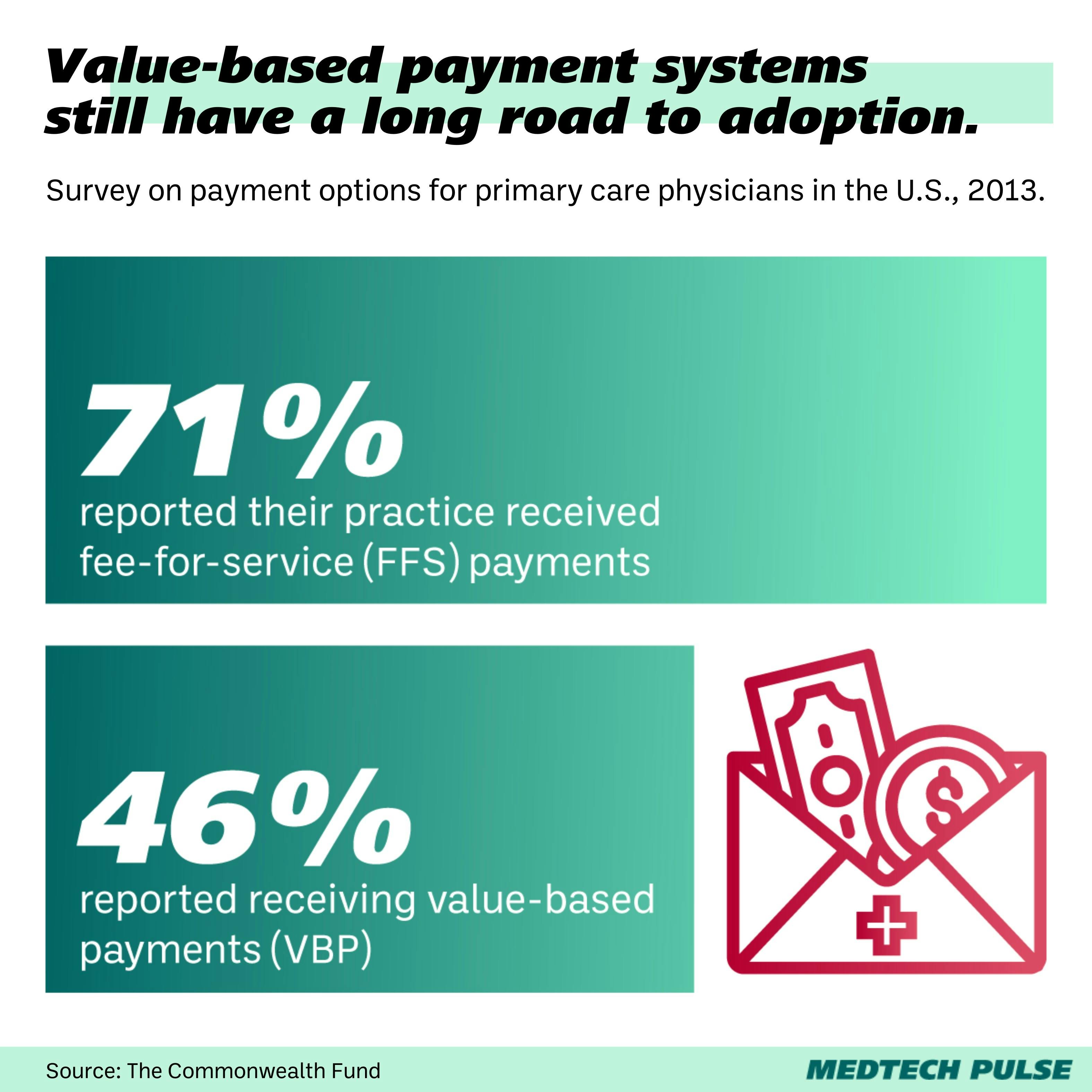 Chart: MedTech Pulse