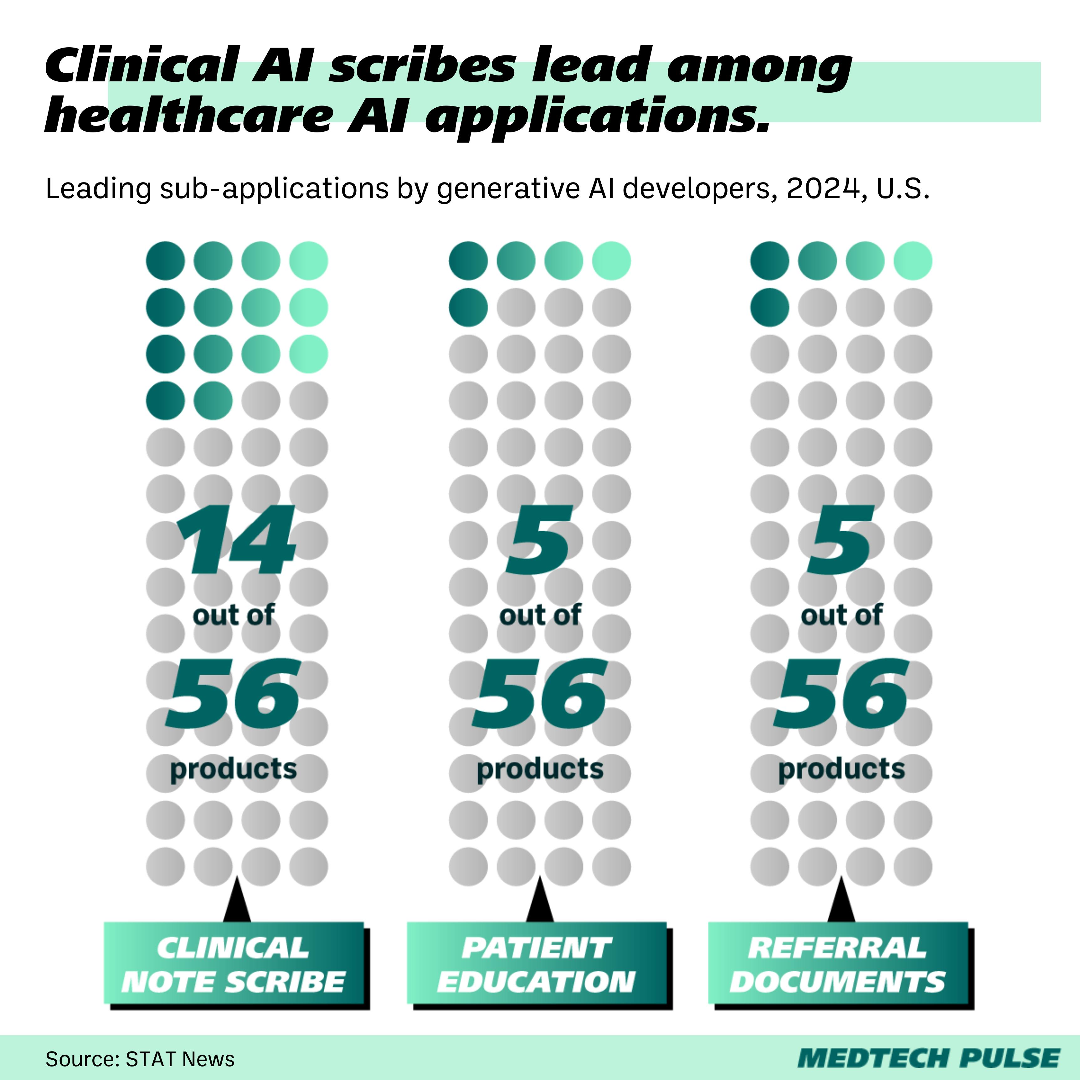 Chart: MedTech Pulse