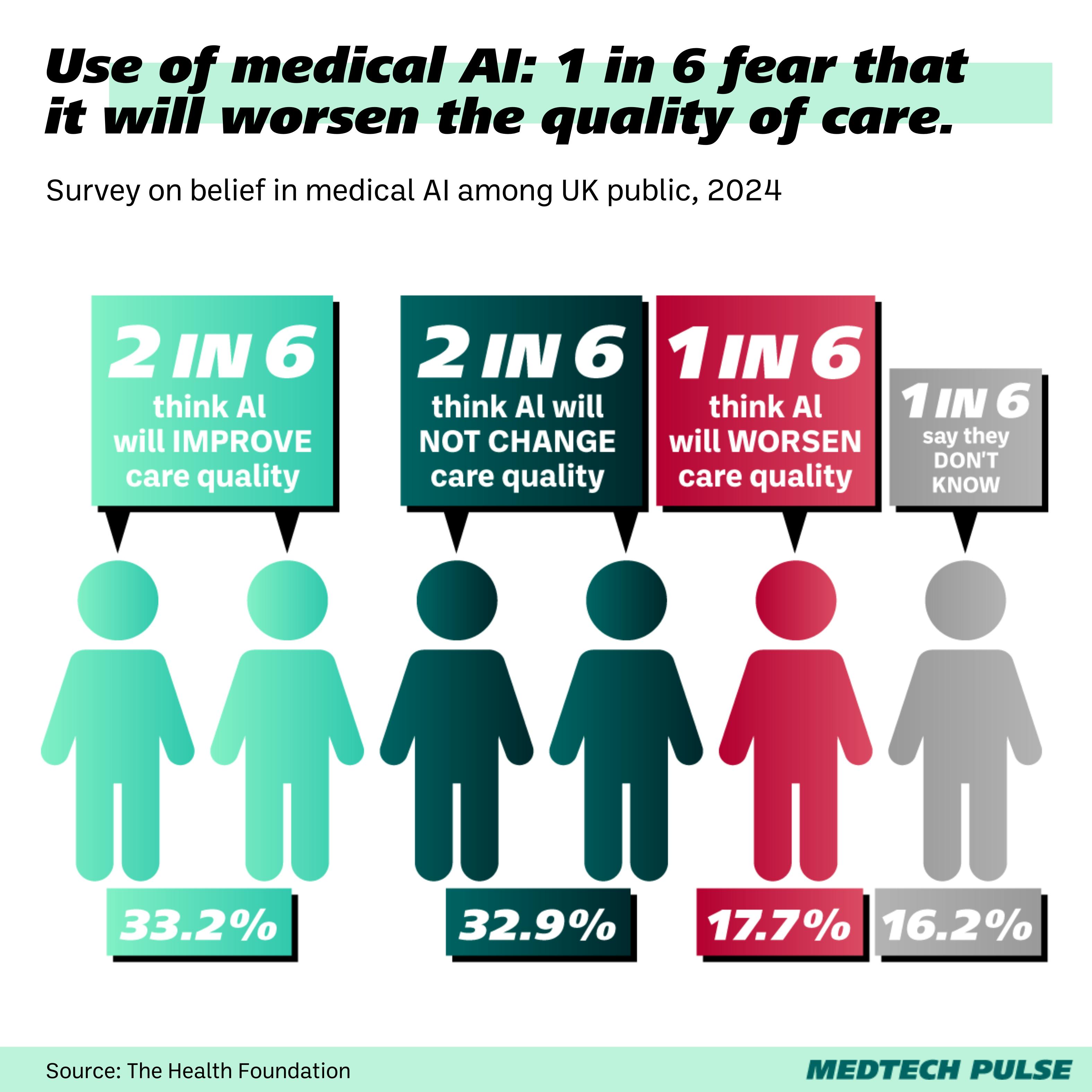 Chart: MedTech Pulse