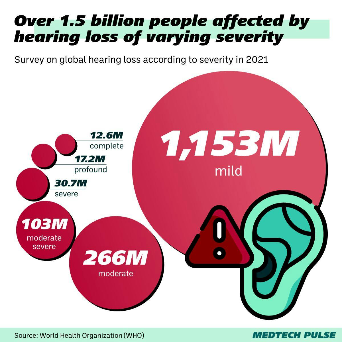 people affected by hearing loss