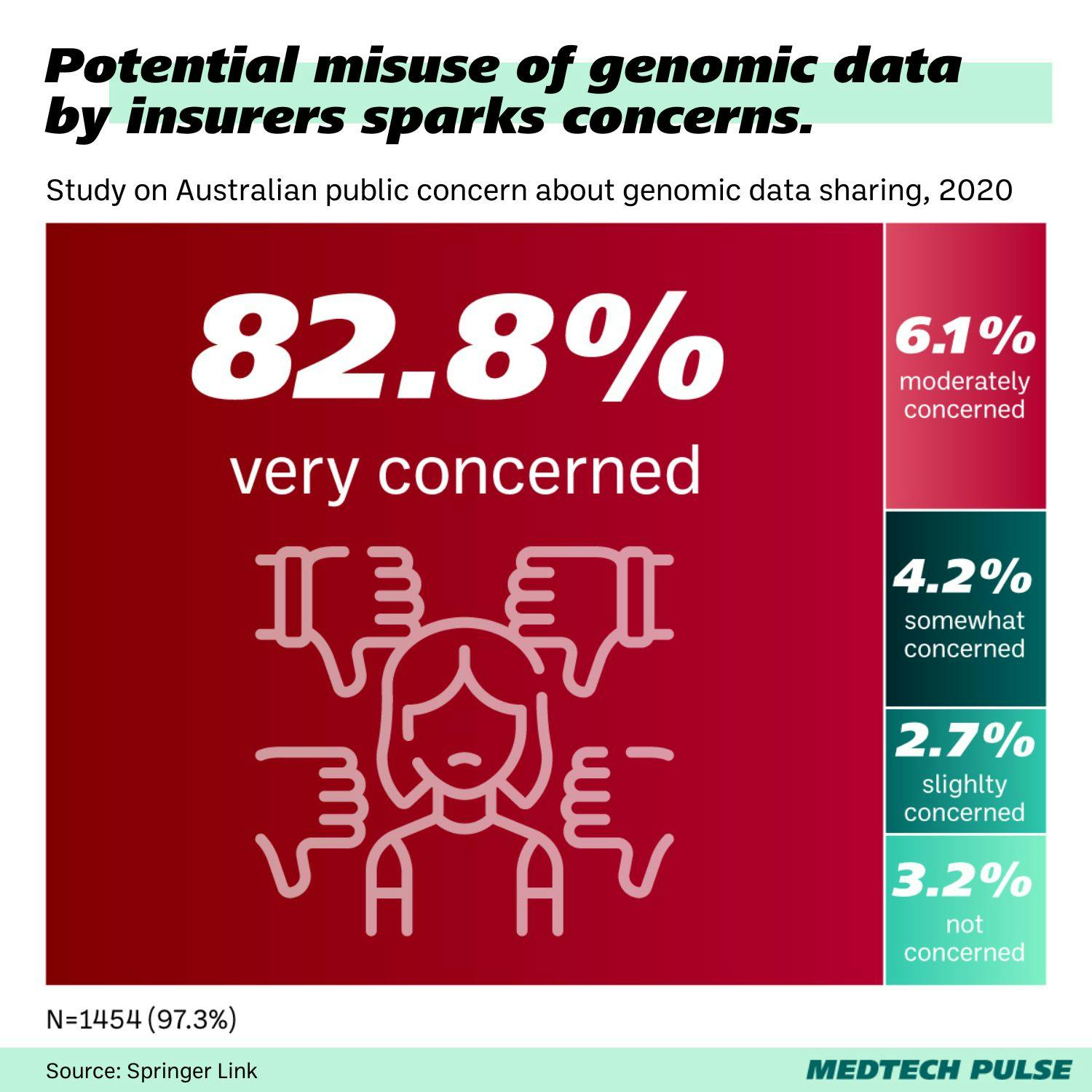 potential misuse of genomic data