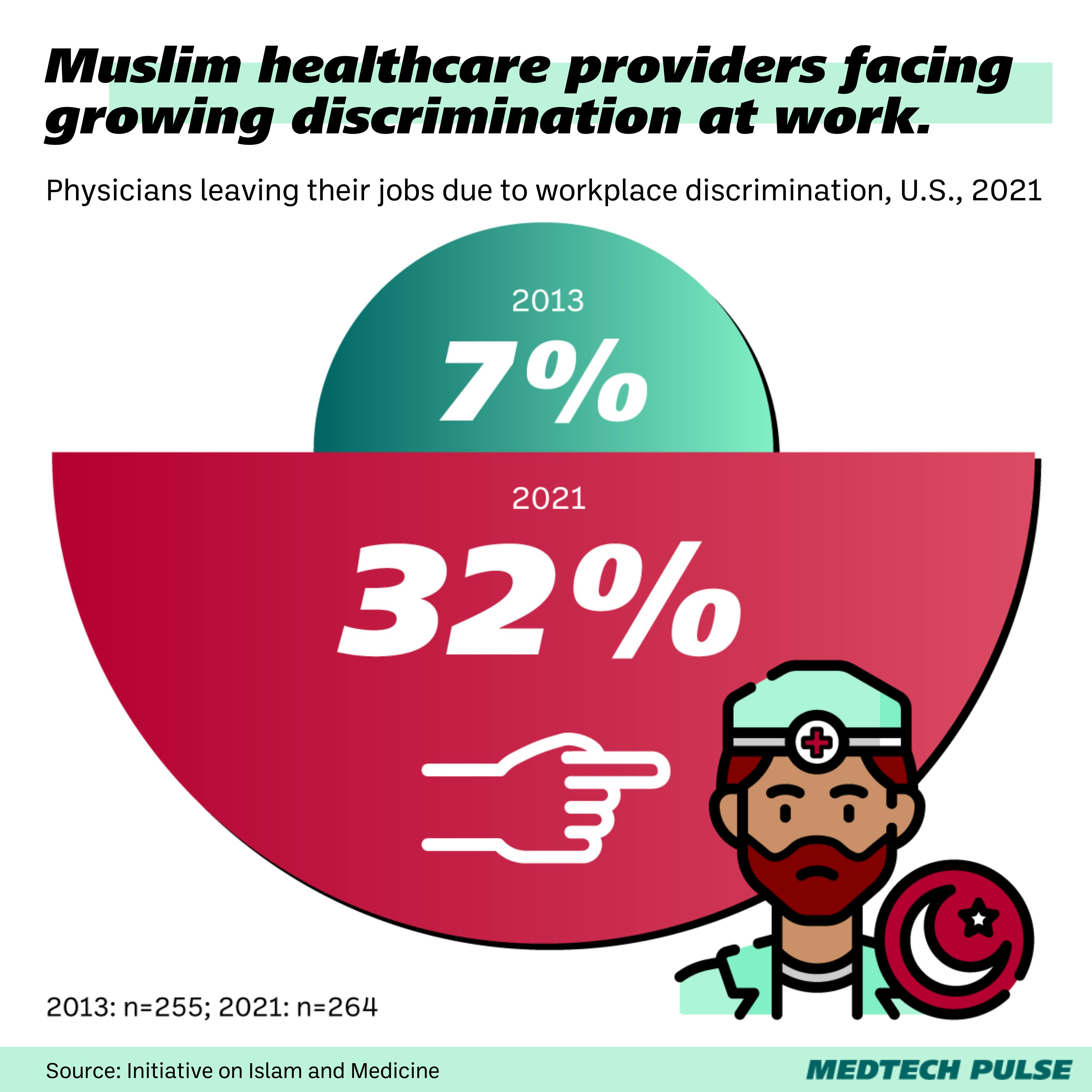 clinician shortages due to workplace discrimination