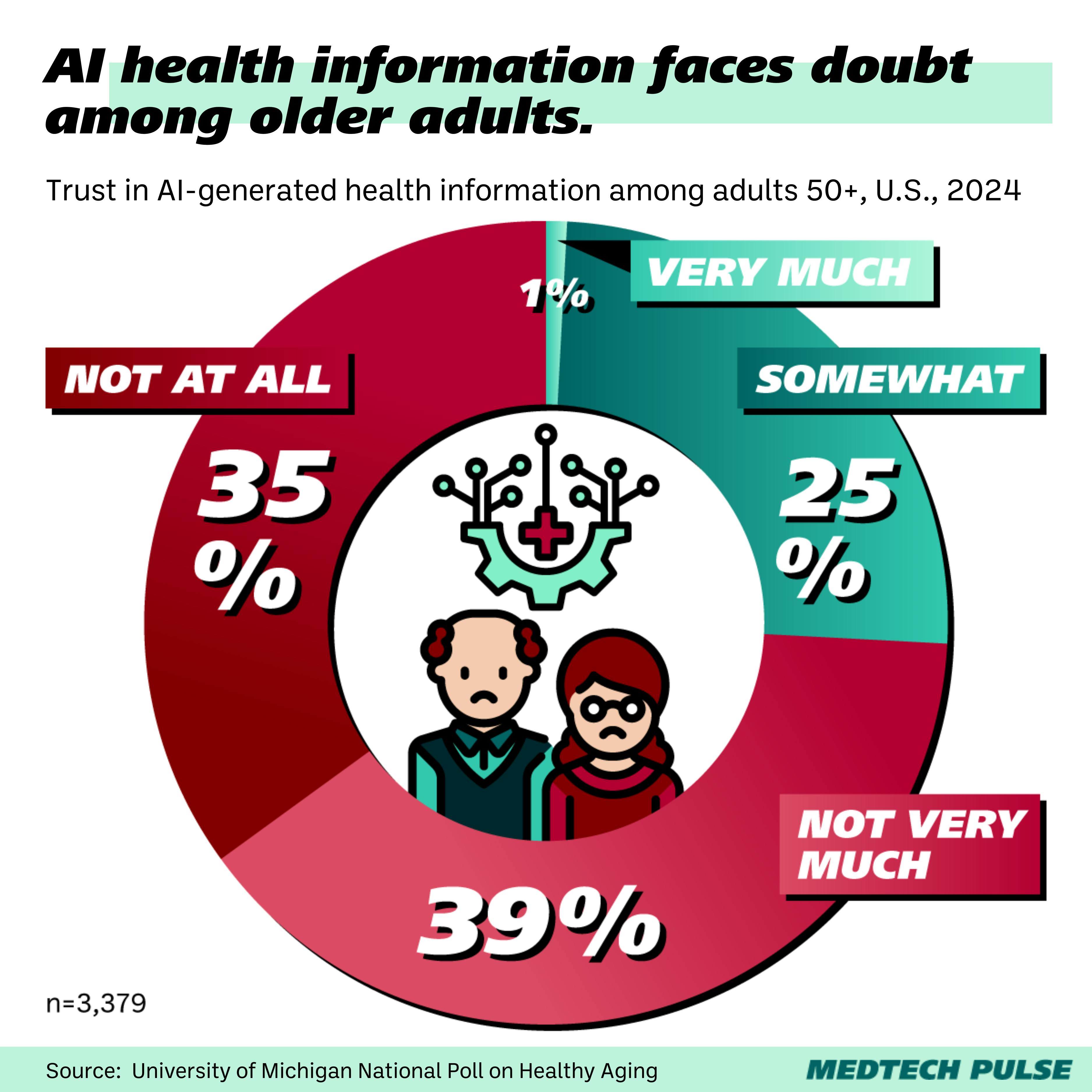 Trust in Al-generated health information