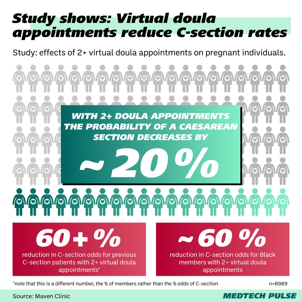 Chart: MedTech Pulse