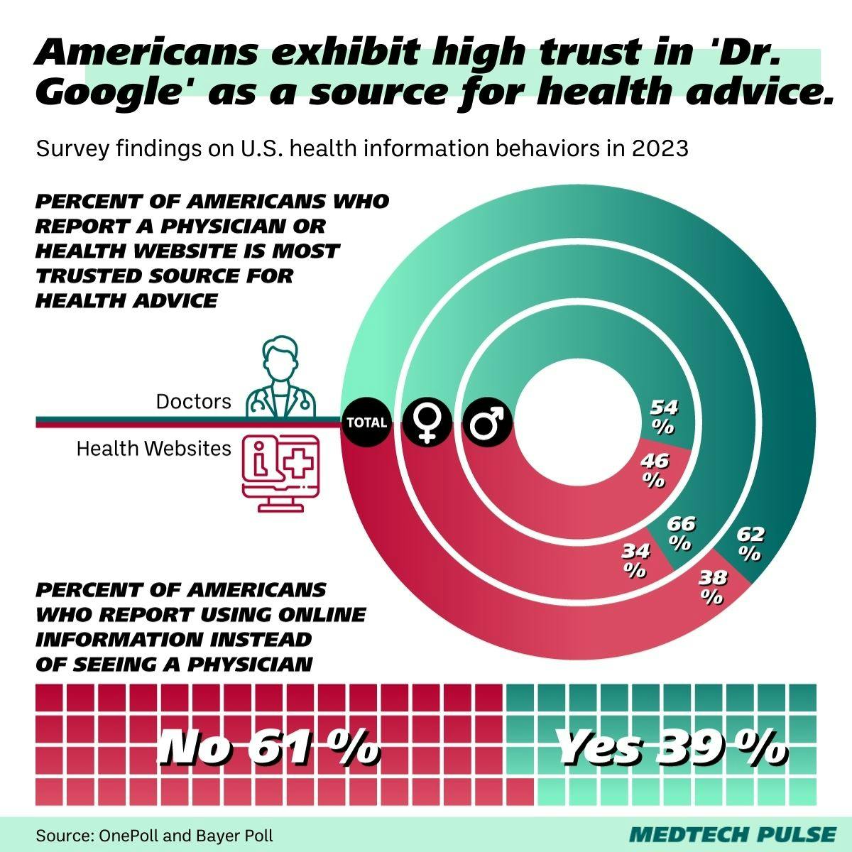 Chart: MedTech Pulse