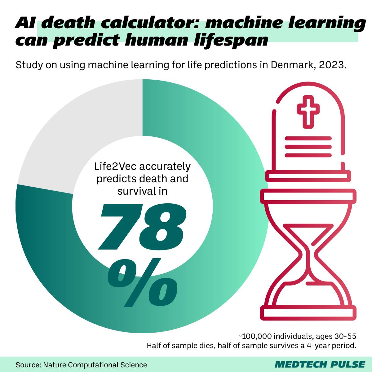 Chart: MedTech Pulse