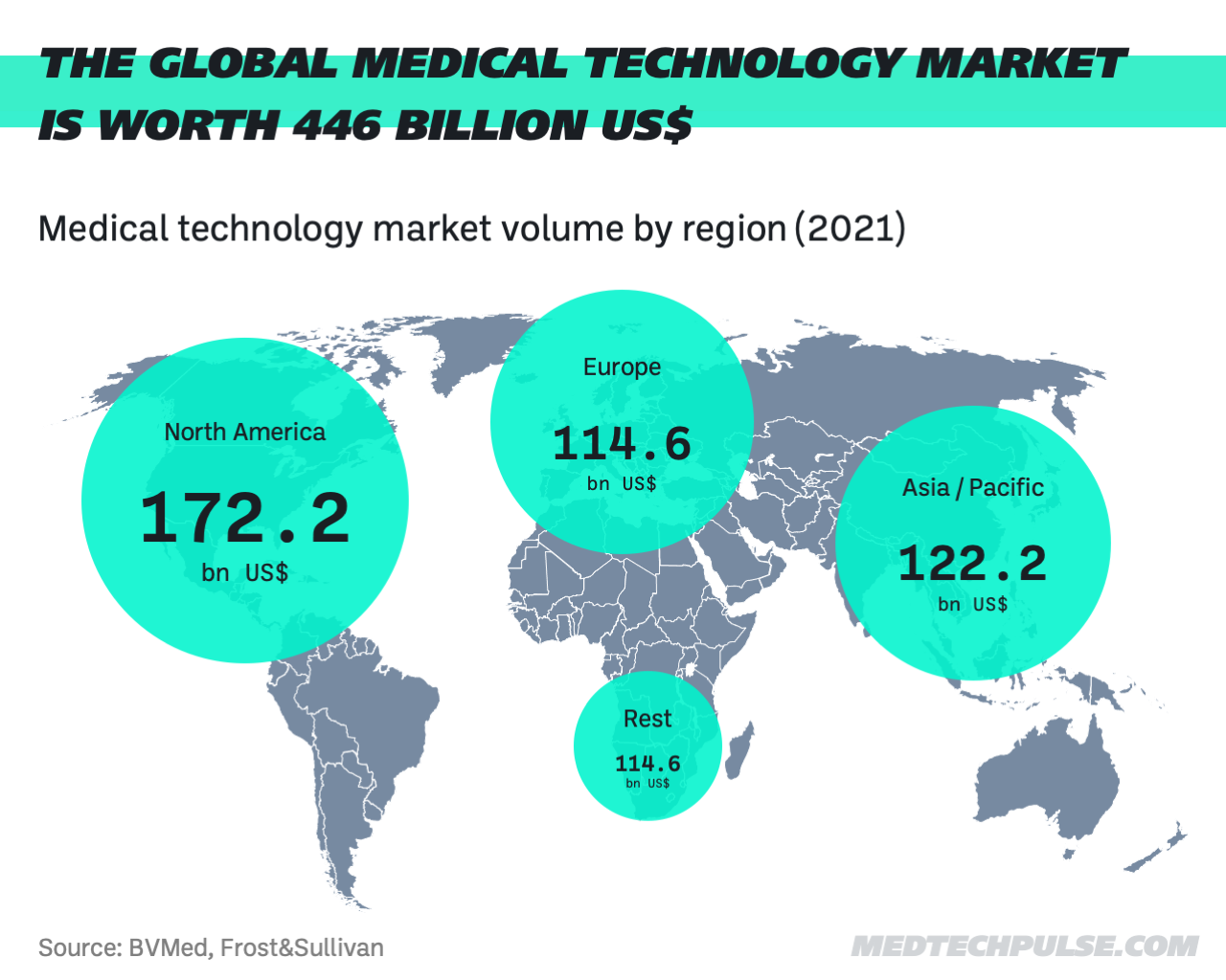 The European MedTech Ecosystem Has To Catch Up In The Race For The Future