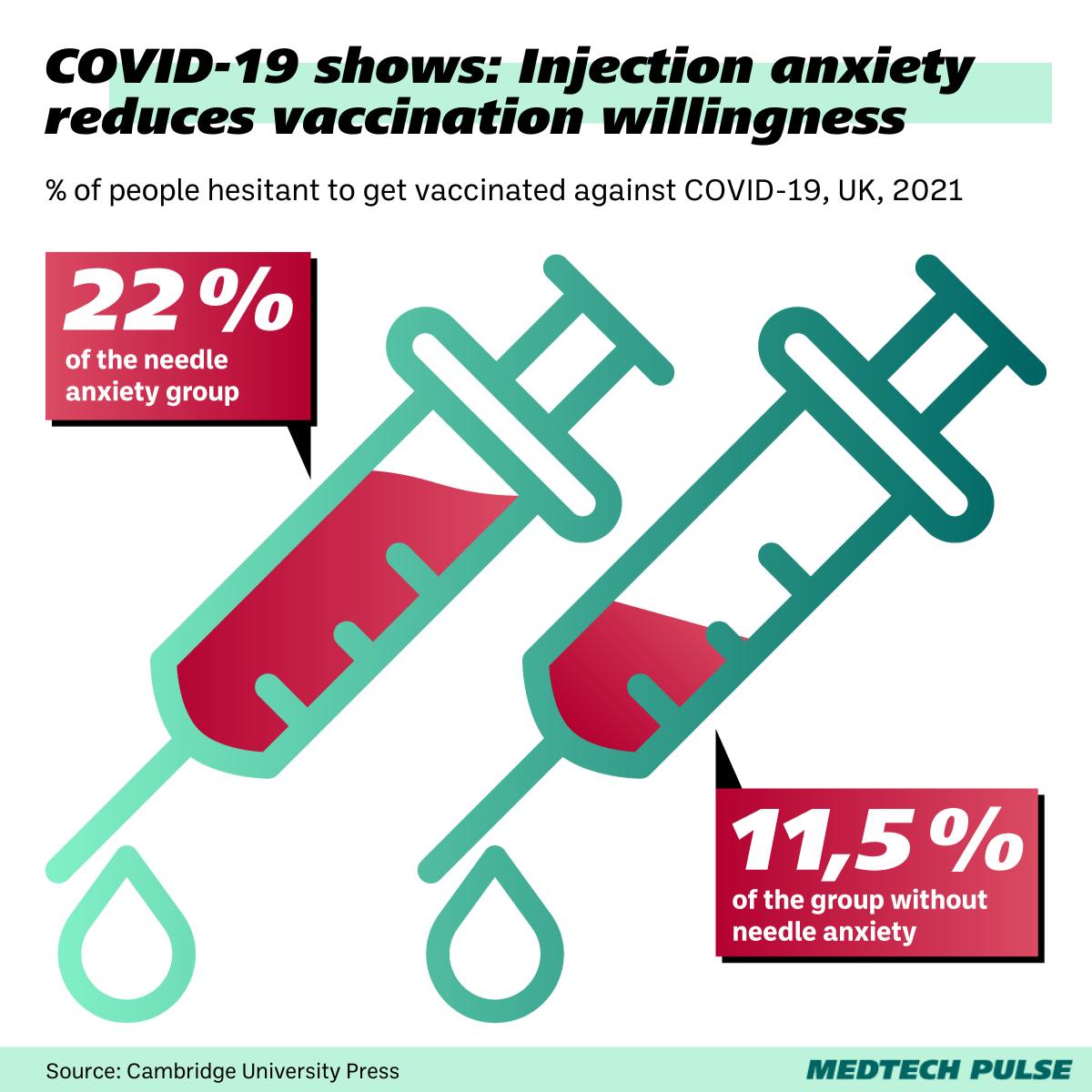 Chart: MedTech Pulse