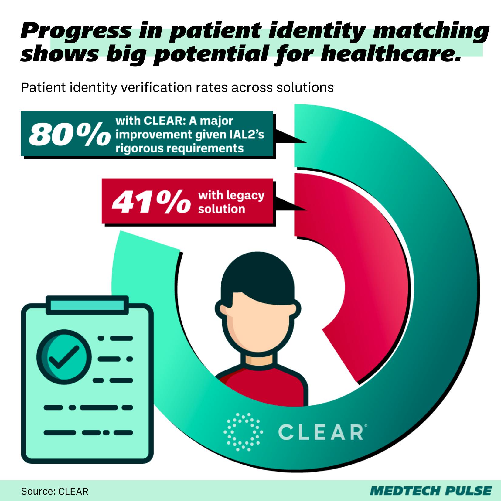 patient identity matching