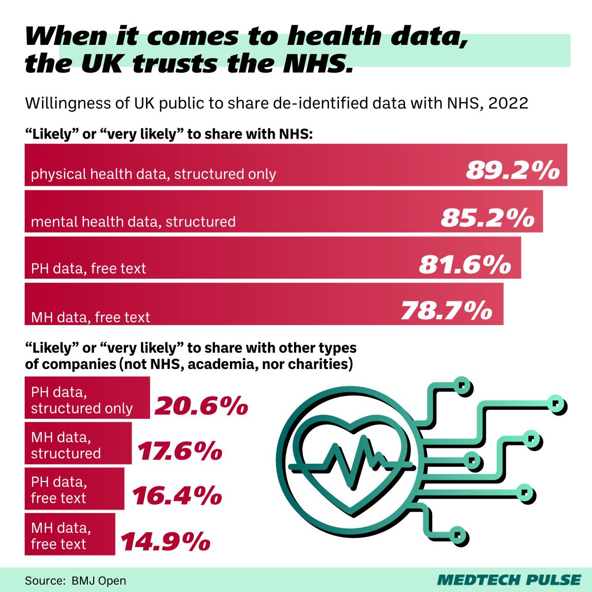 health data