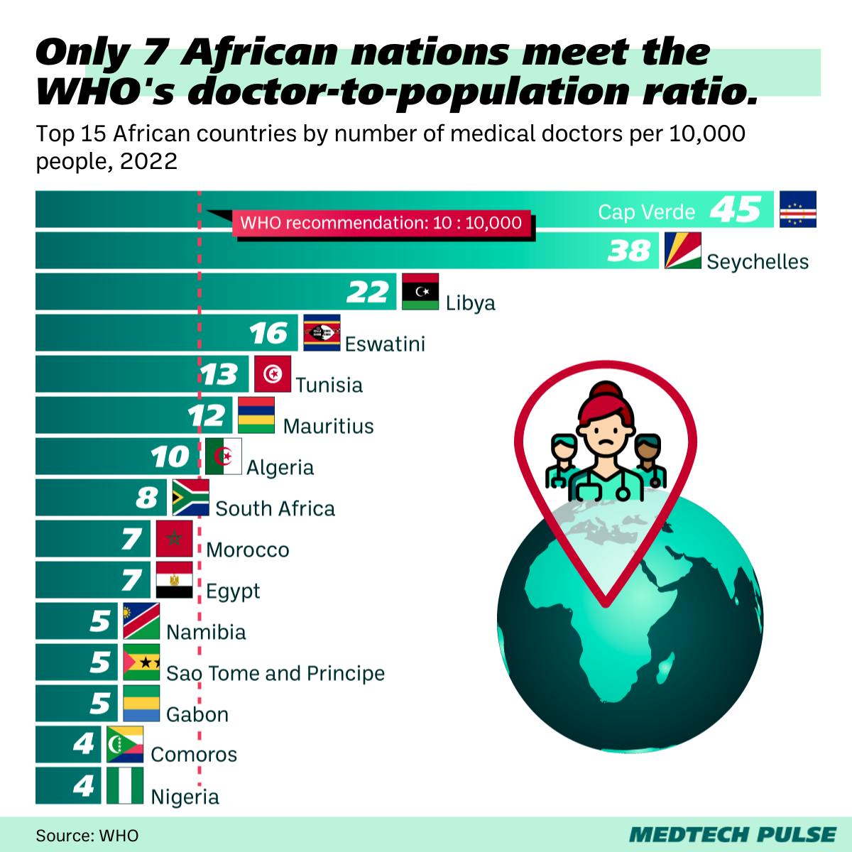 WhatsApp-based healthtech