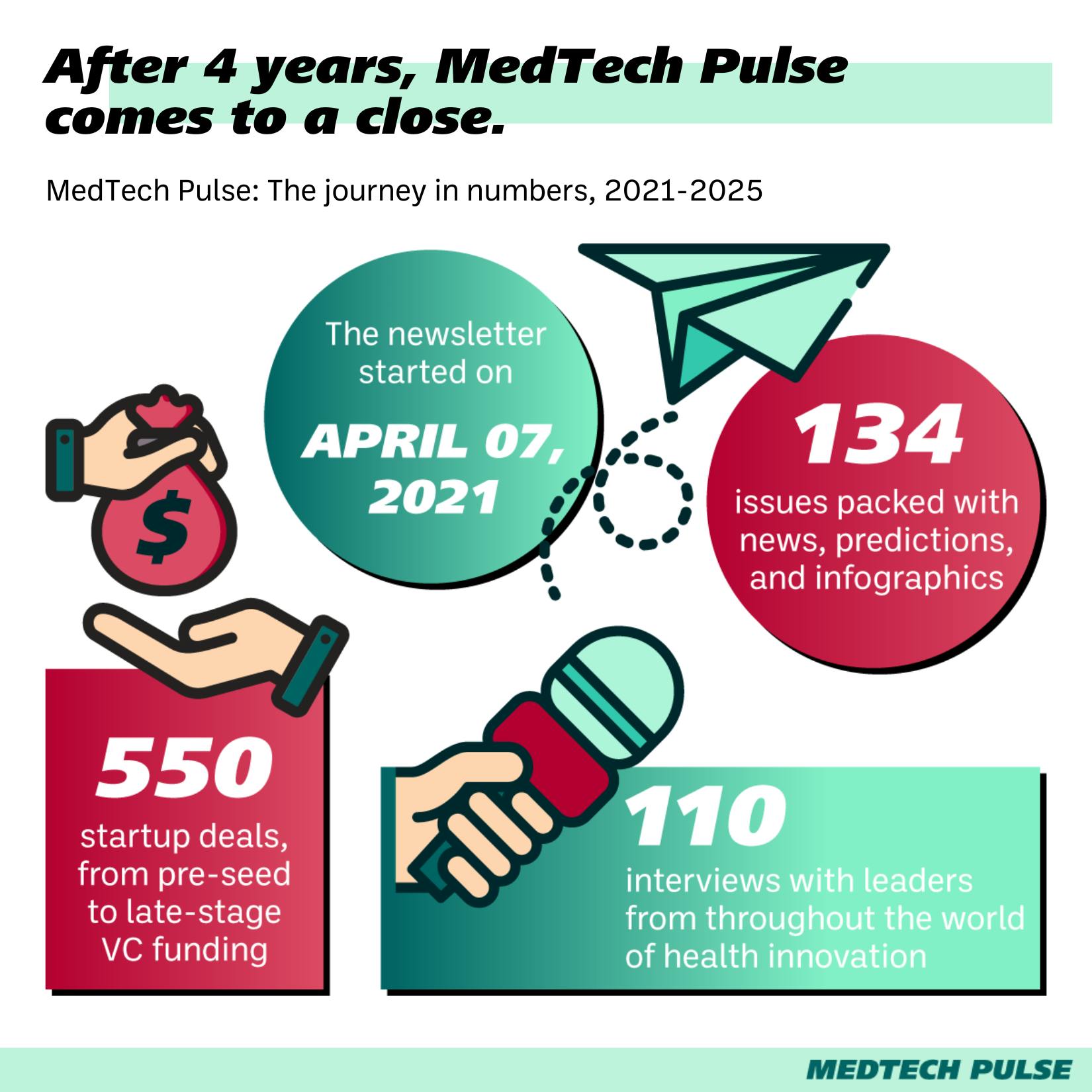 Medtech Pulse news