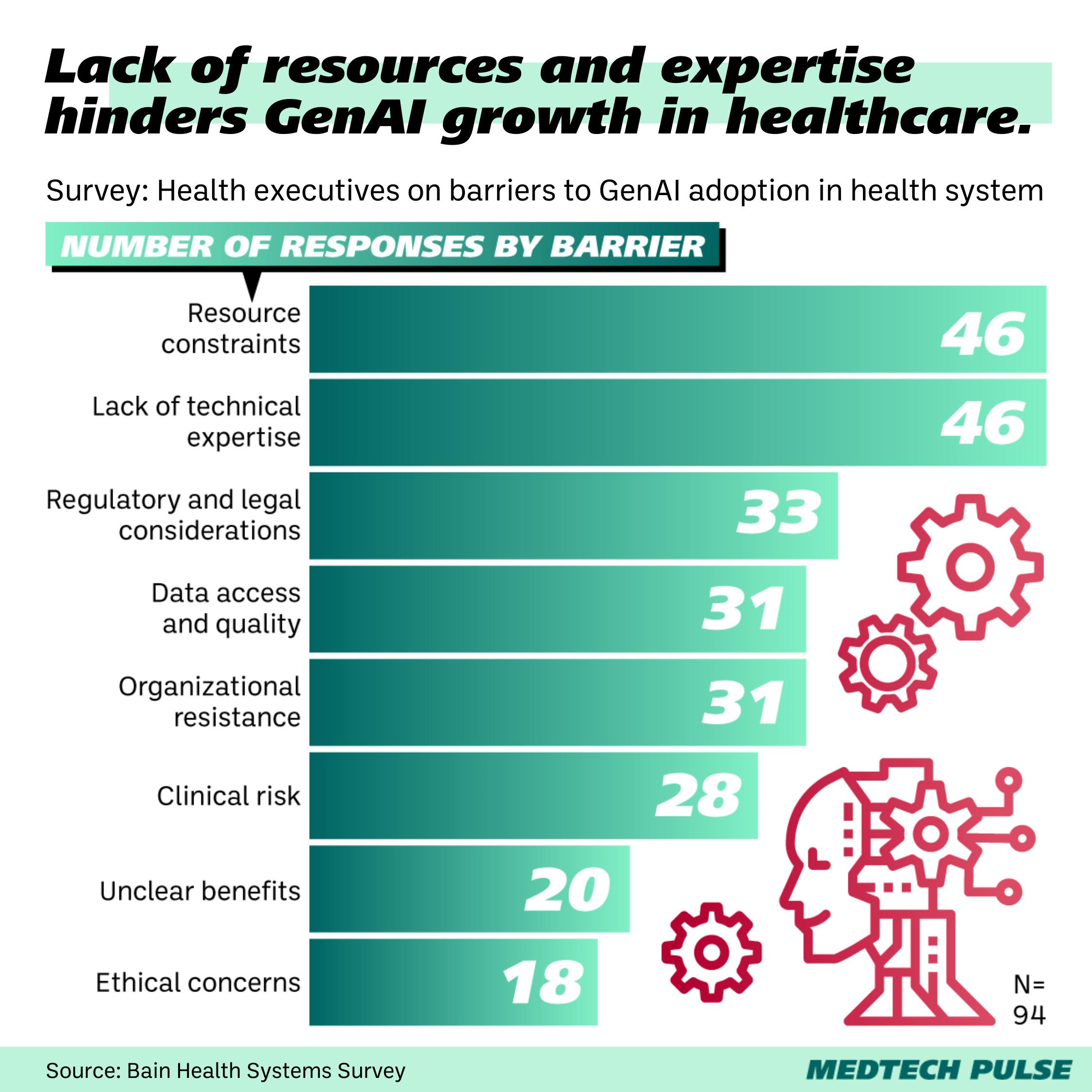 Chart: MedTech Pulse