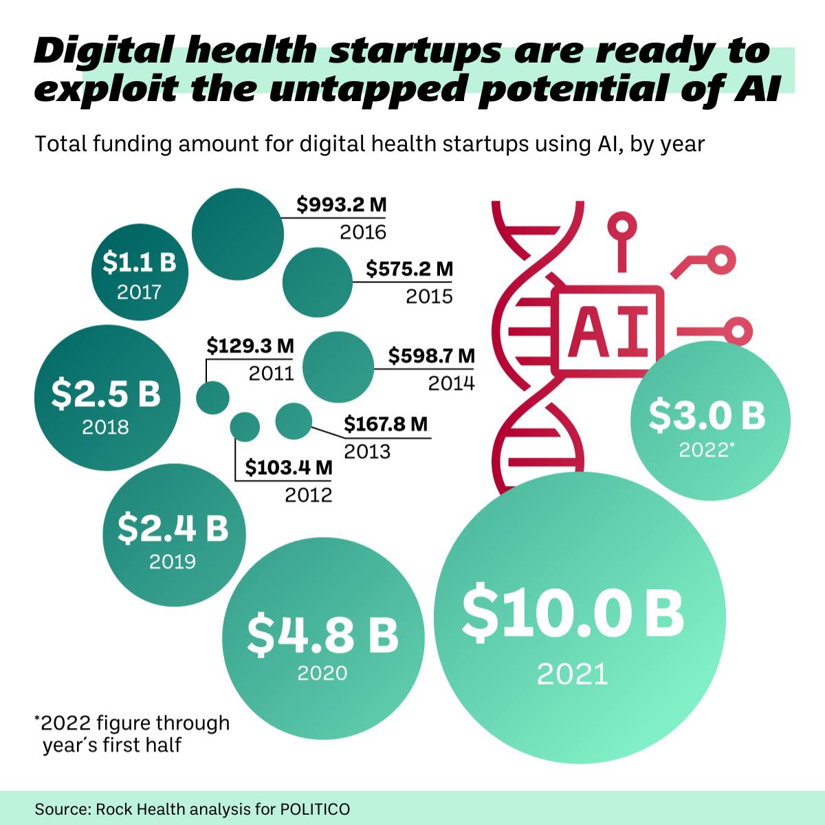 Chart: MedTech Pulse